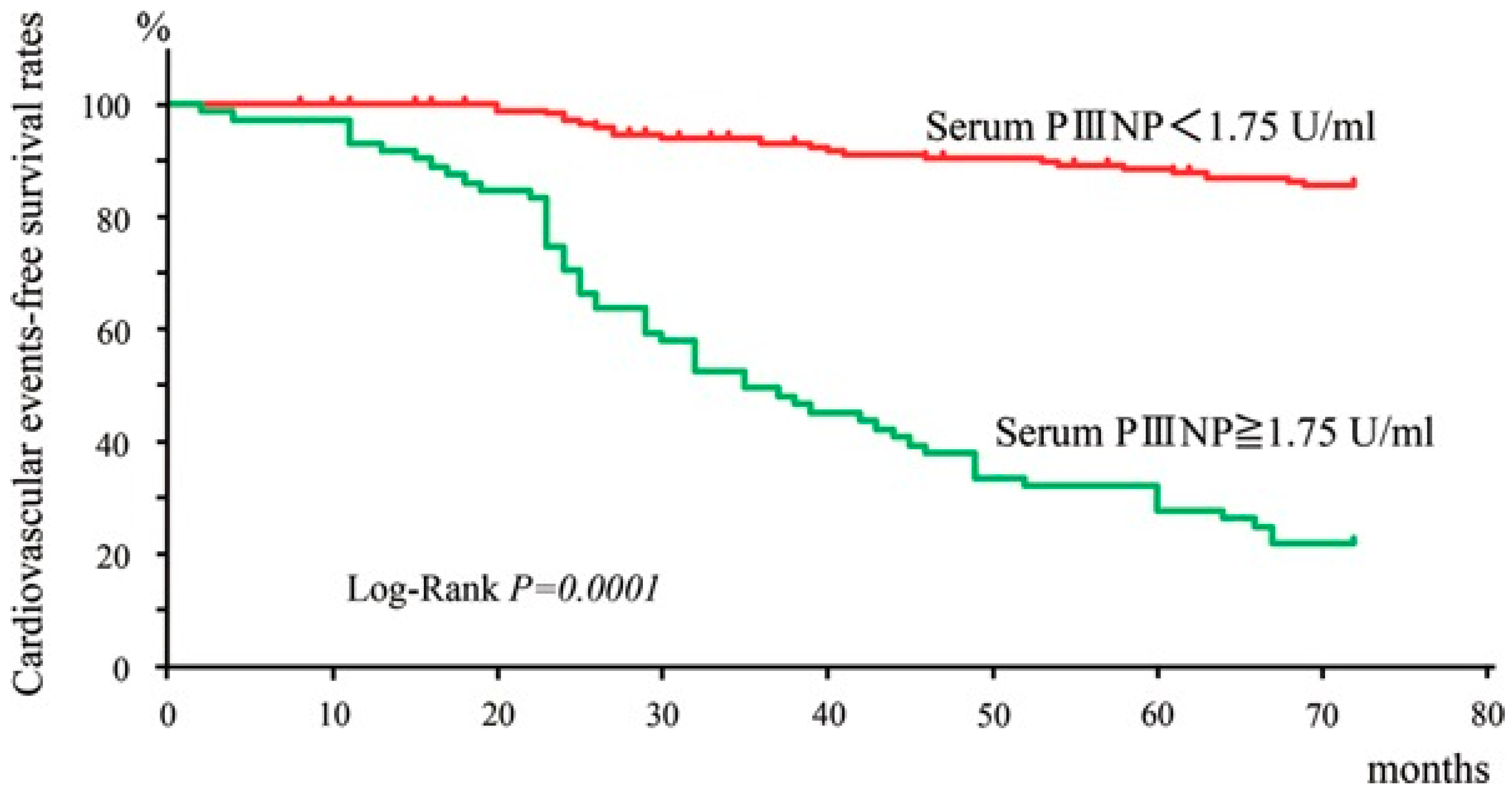 Kidneydial 03 00027 g004