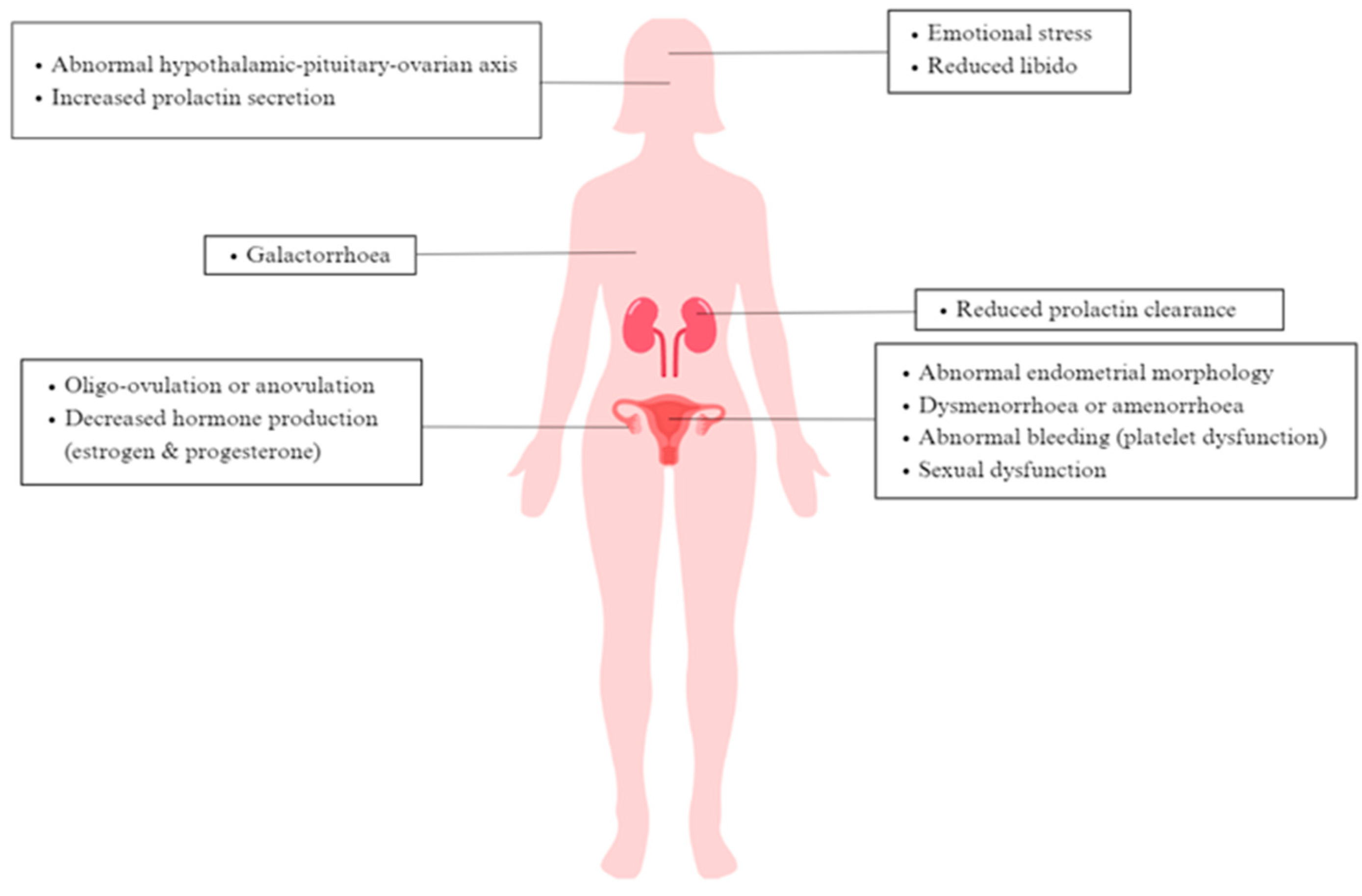Kidneydial 04 00005 g001 Kidneydial 04 00005 g001