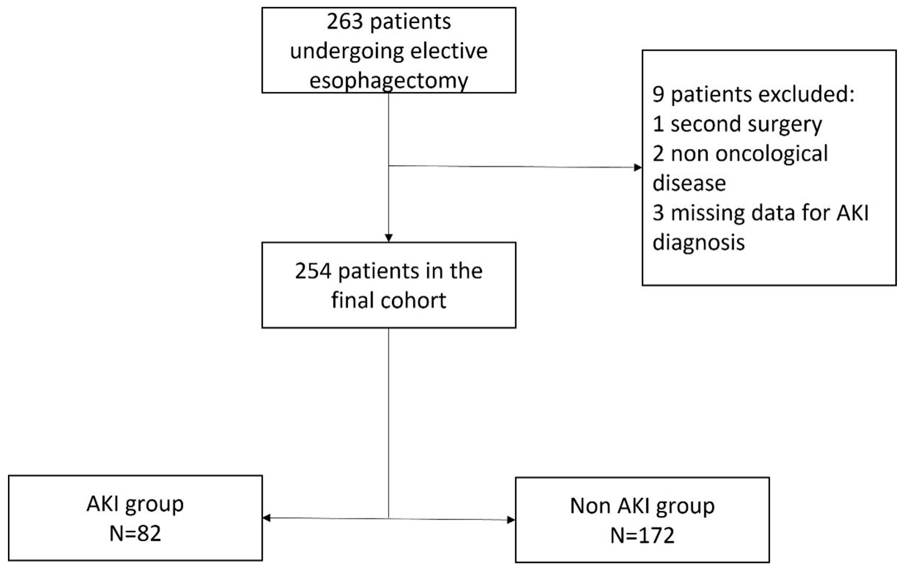 Kidneydial 04 00007 g001 Kidneydial 04 00007 g001