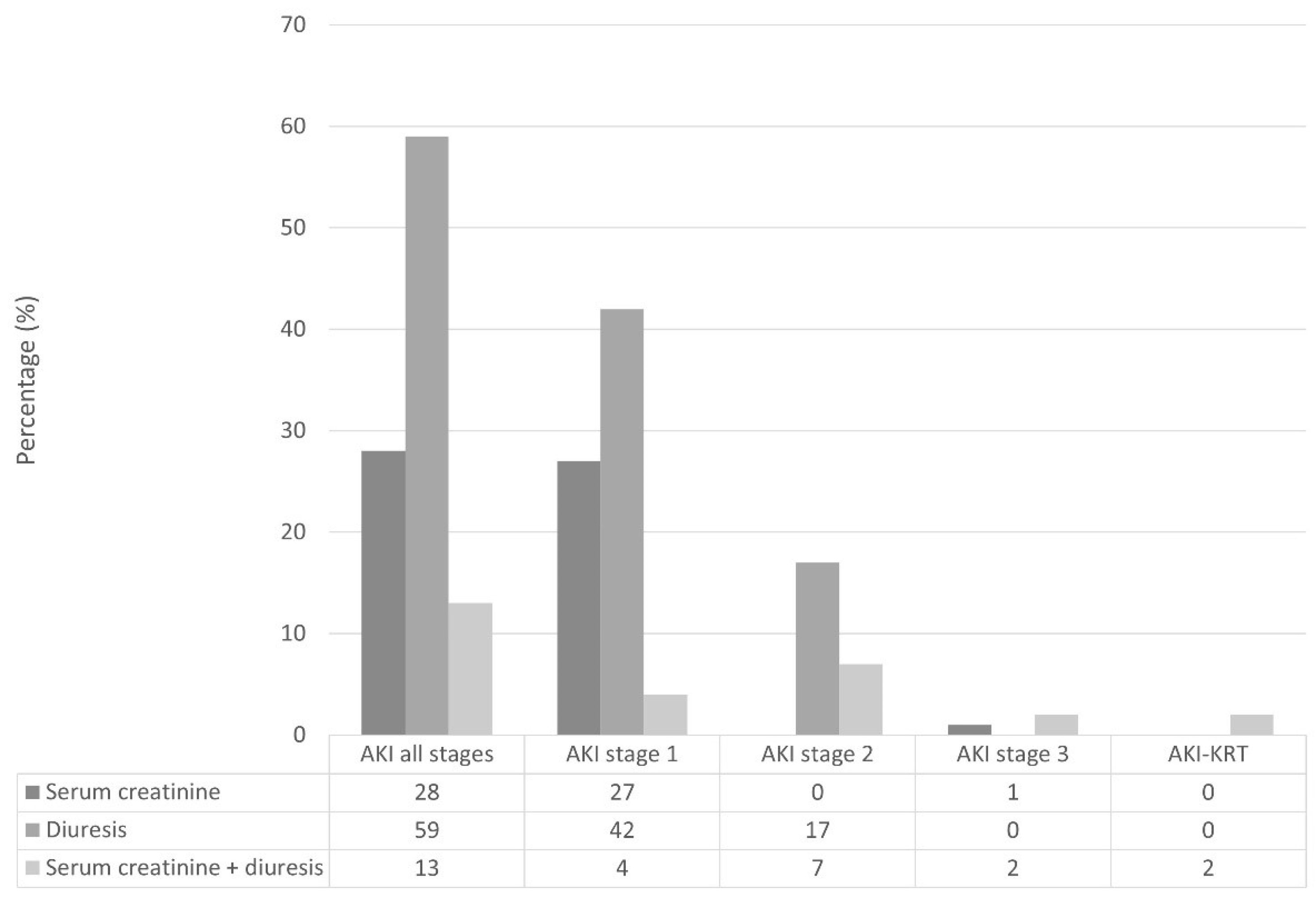 Kidneydial 04 00007 g002 Kidneydial 04 00007 g002