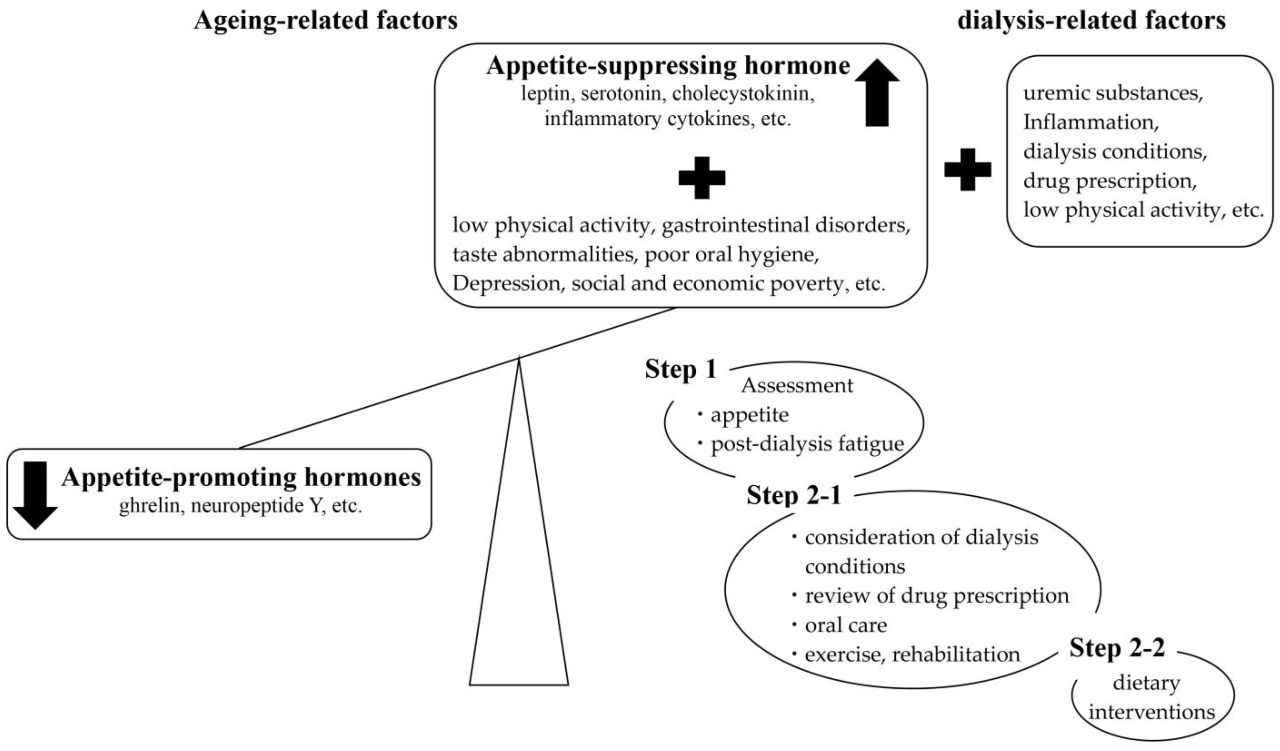 Kidneydial 04 00008 g002
