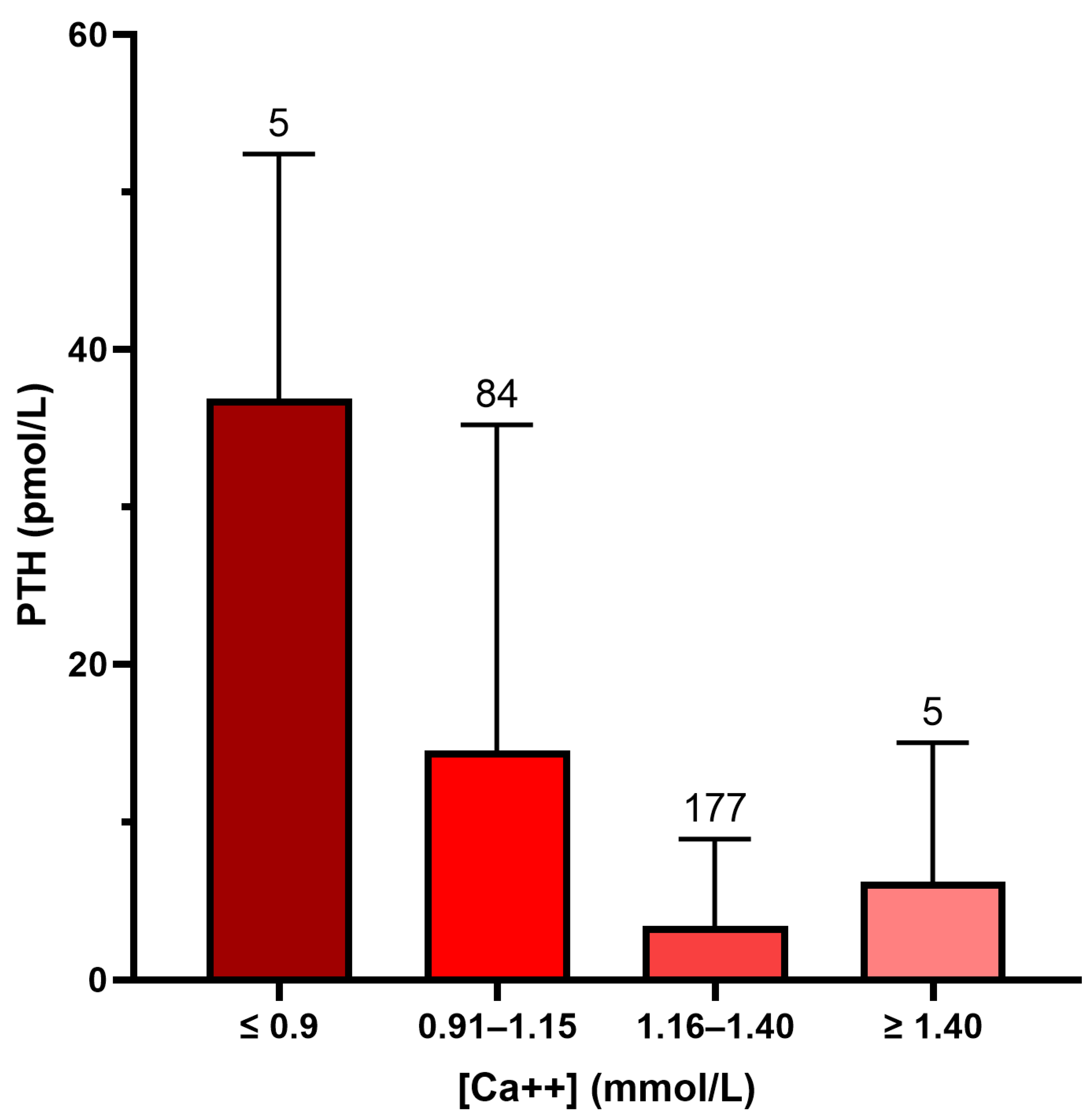 Kidneydial 04 00013 g001