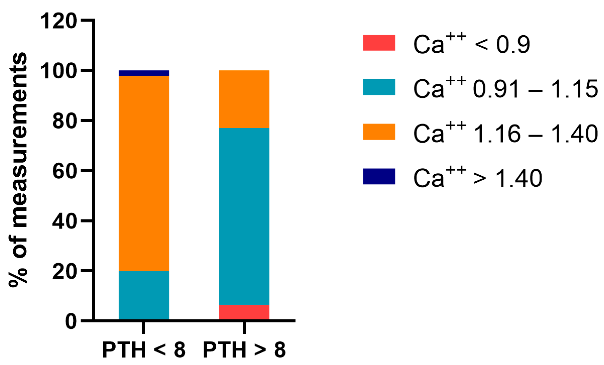 Kidneydial 04 00013 g002