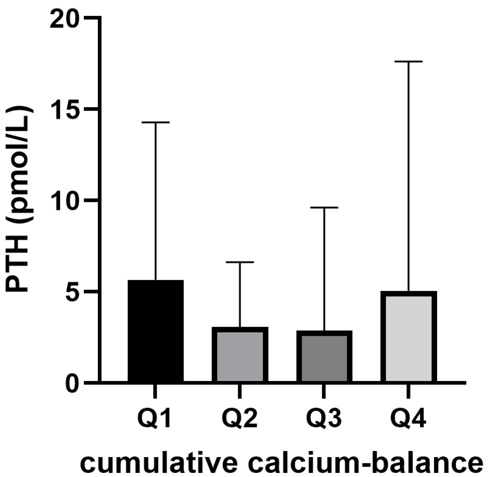 Kidneydial 04 00013 g003