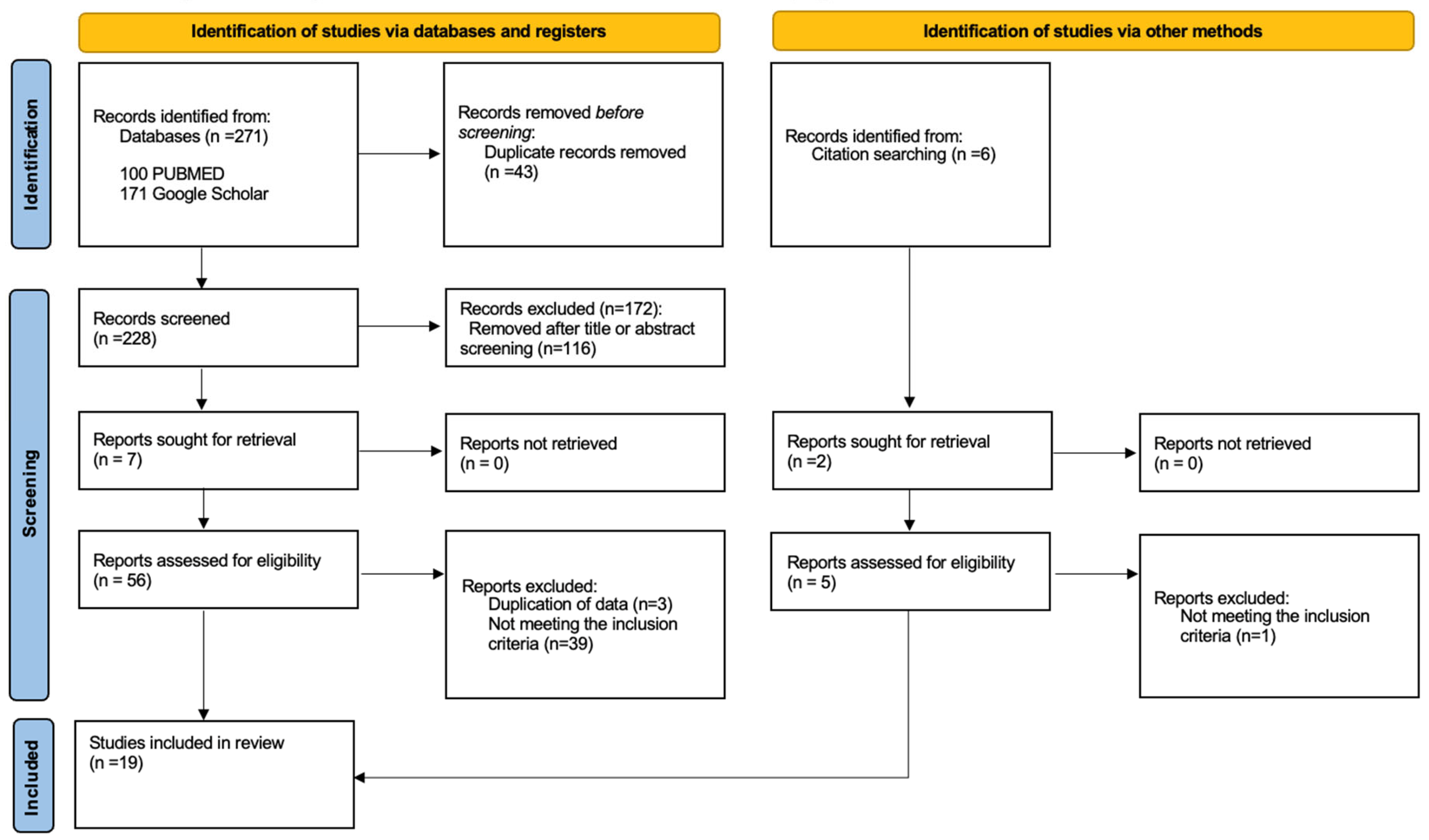 Kidneydial 04 00014 g001