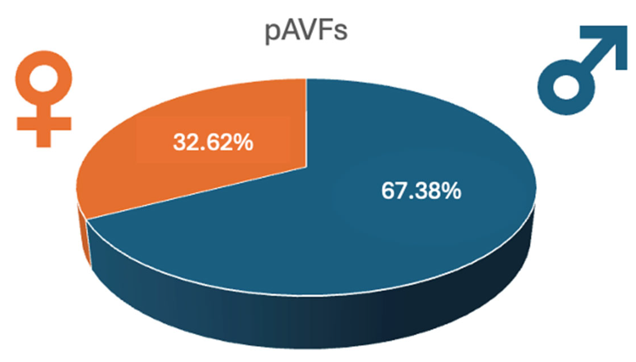 Kidneydial 04 00014 g002