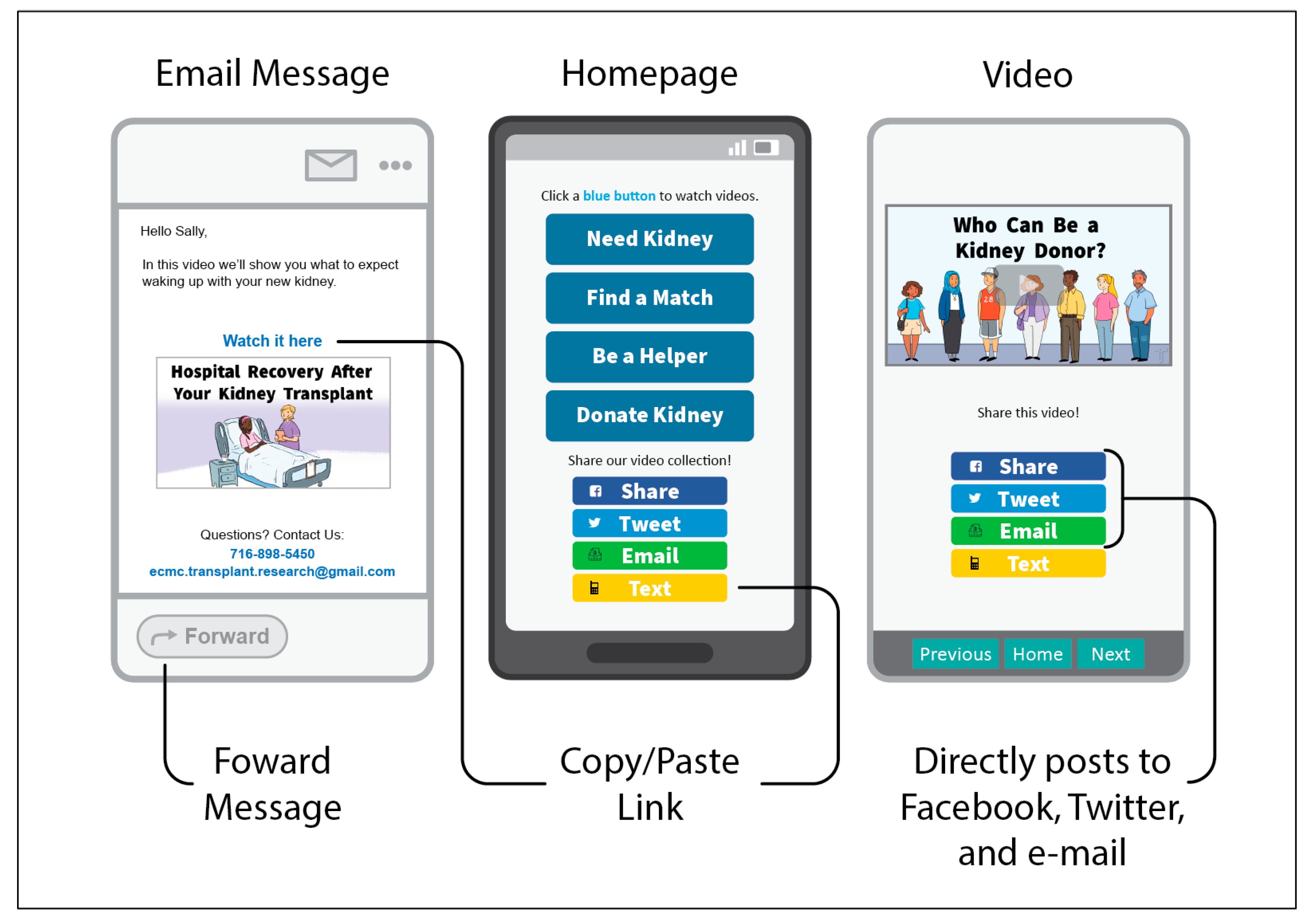 The Mobile Email Crisis: Why 67% of Emails Fail on Mobile (And How to Fix It)