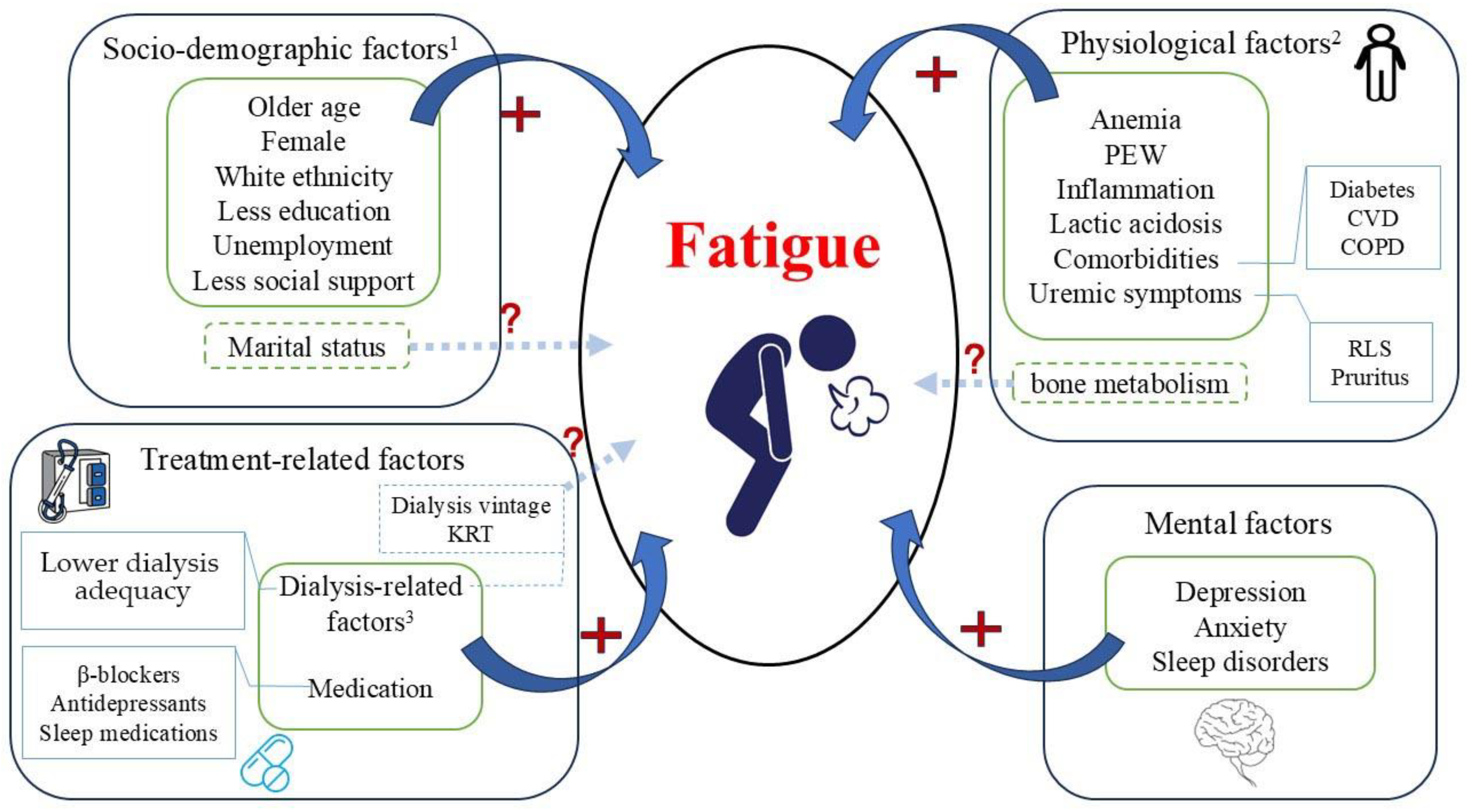 Kidneydial 05 00008 g001 Kidneydial 05 00008 g001