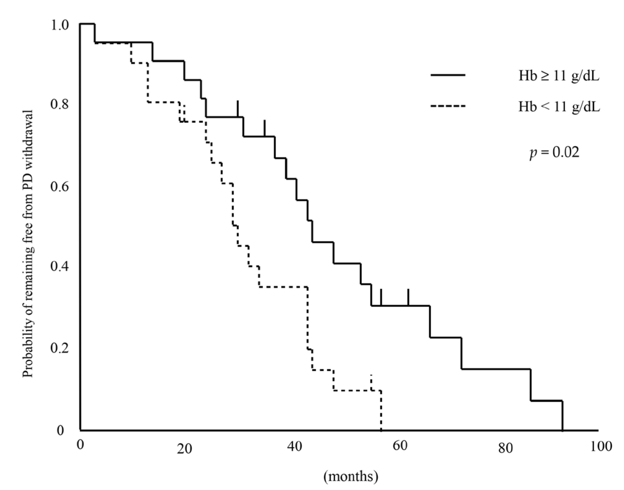 Kidneydial 05 00015 g001