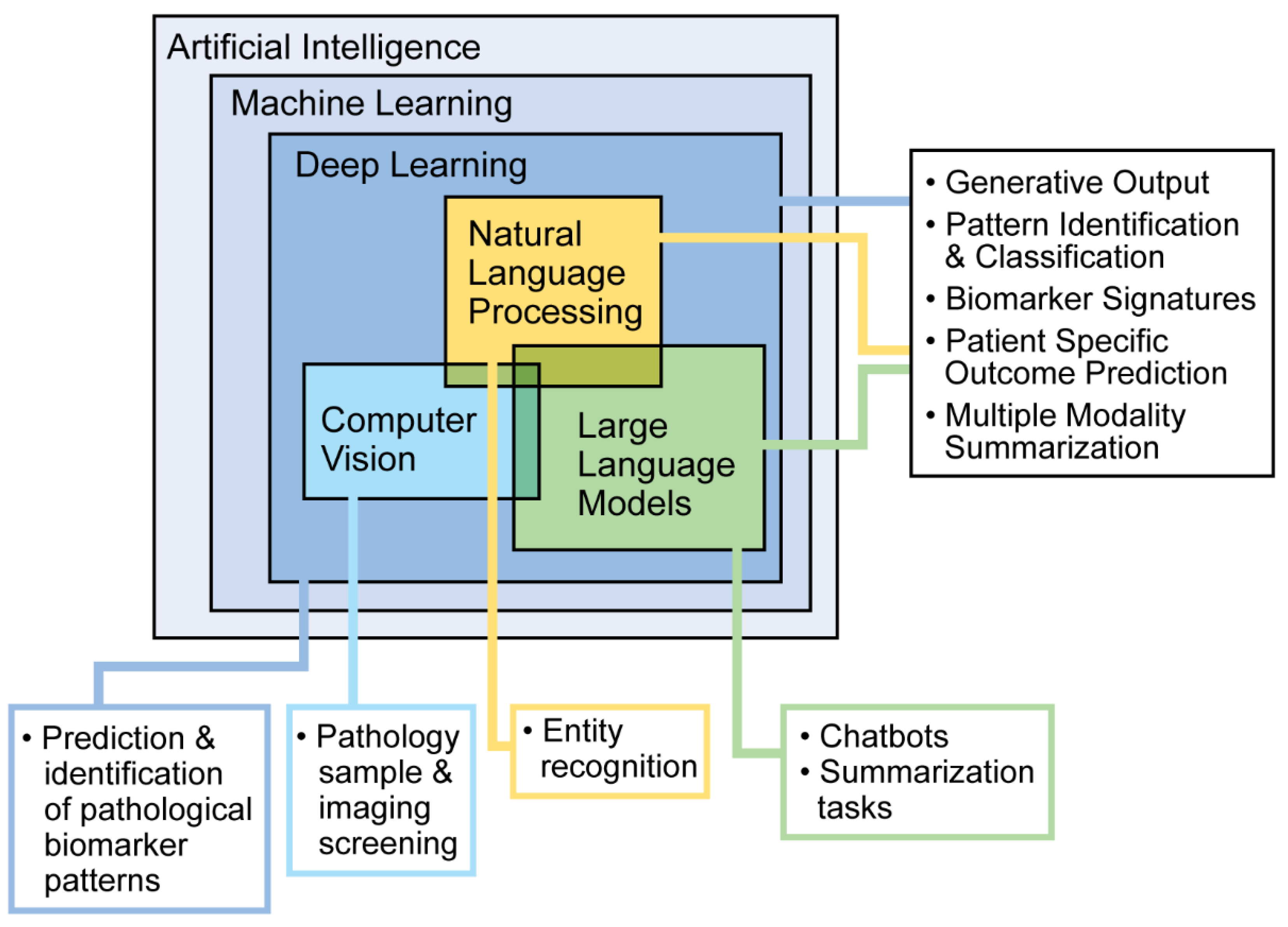 Kidneydial 05 00020 g001