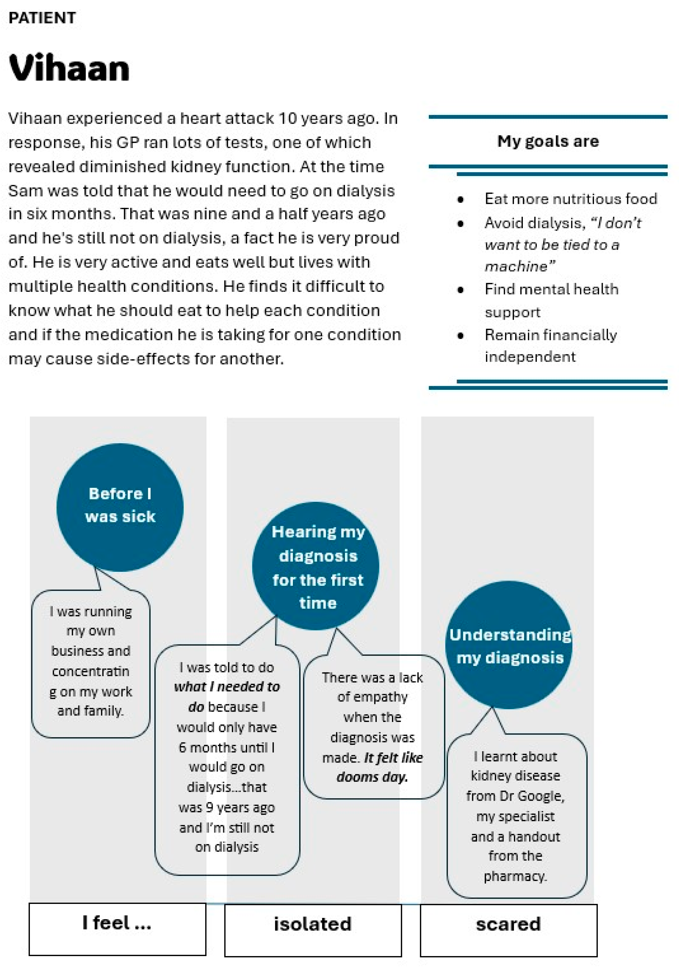 Kidneydial 05 00022 g003