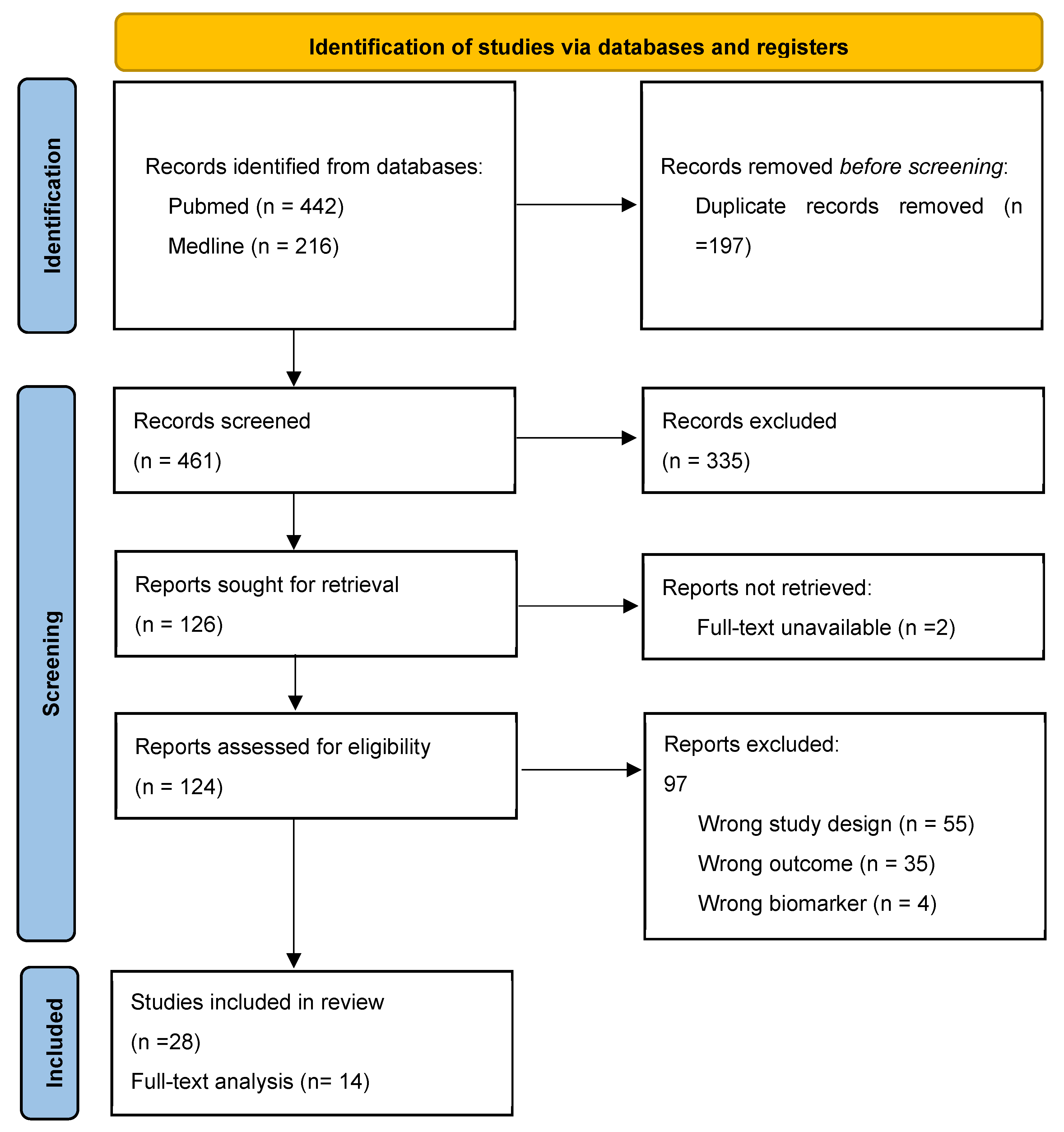 Kidneydial 05 00039 g001 Kidneydial 05 00039 g001