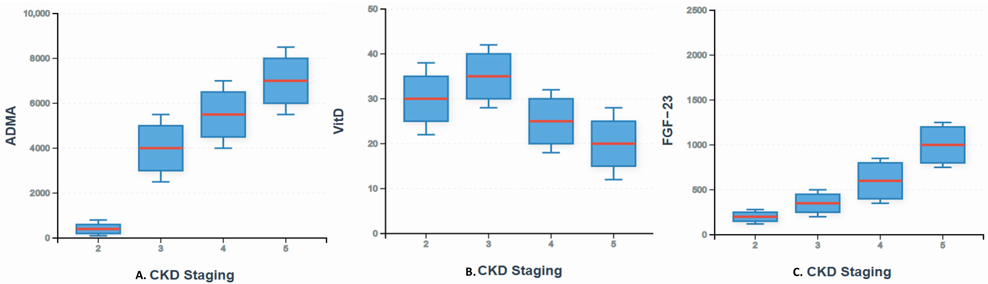 Kidneydial 05 00042 g001 Kidneydial 05 00042 g001