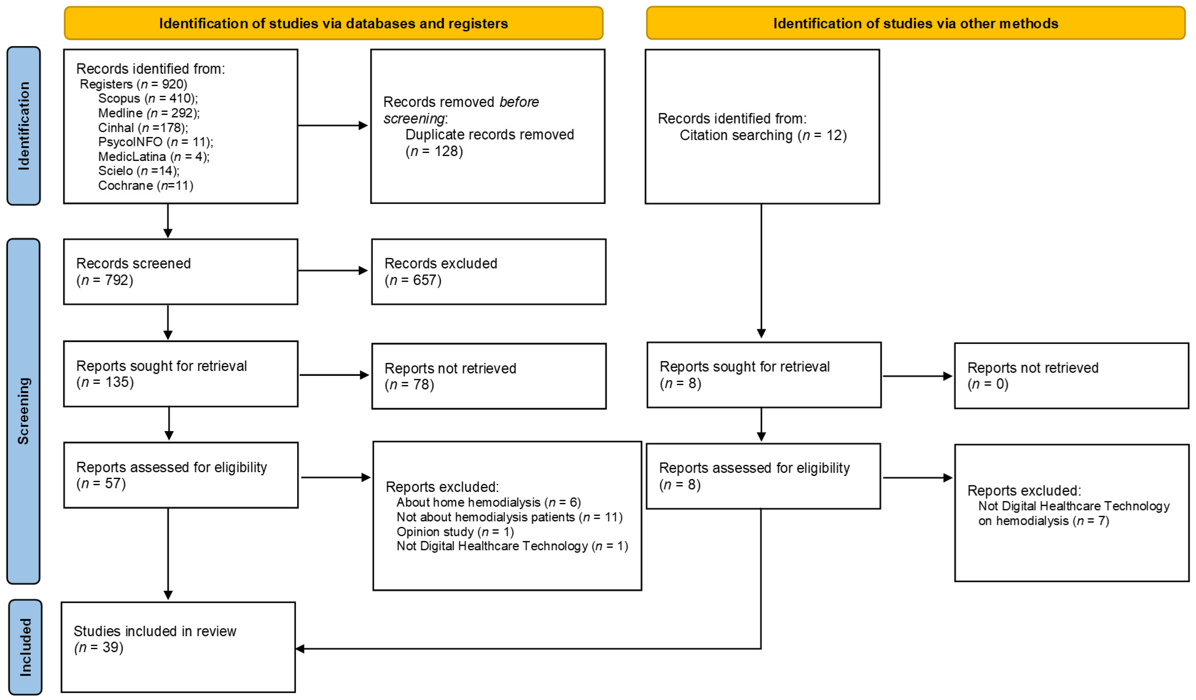 Kidneydial 05 00044 g001 Kidneydial 05 00044 g001