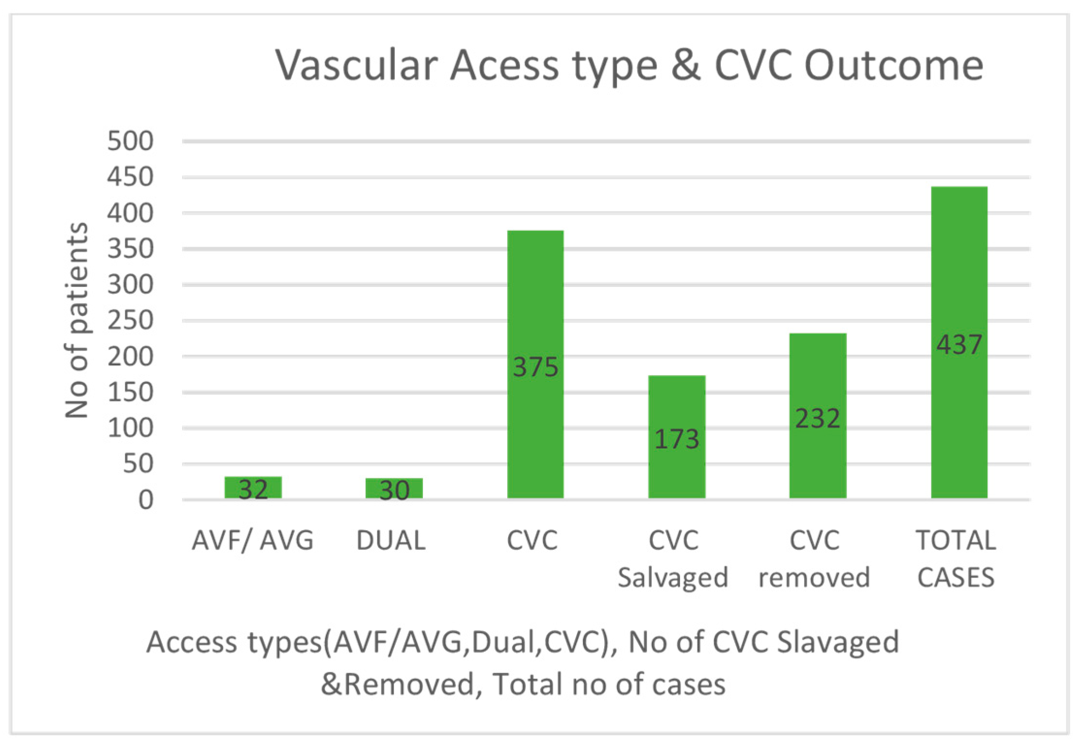 Kidneydial 05 00049 g003