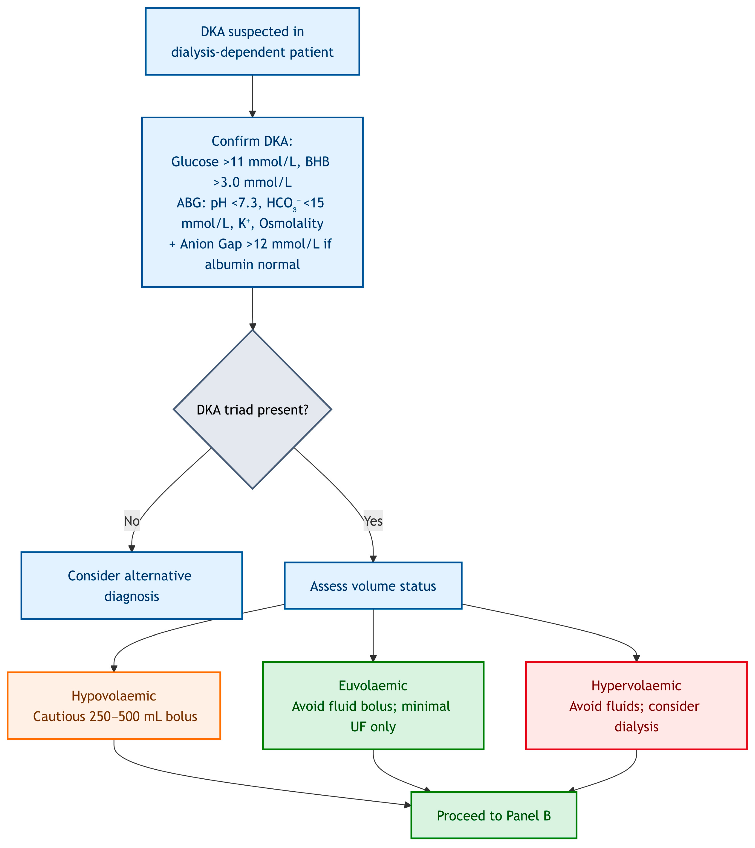 Kidneydial 05 00050 g001