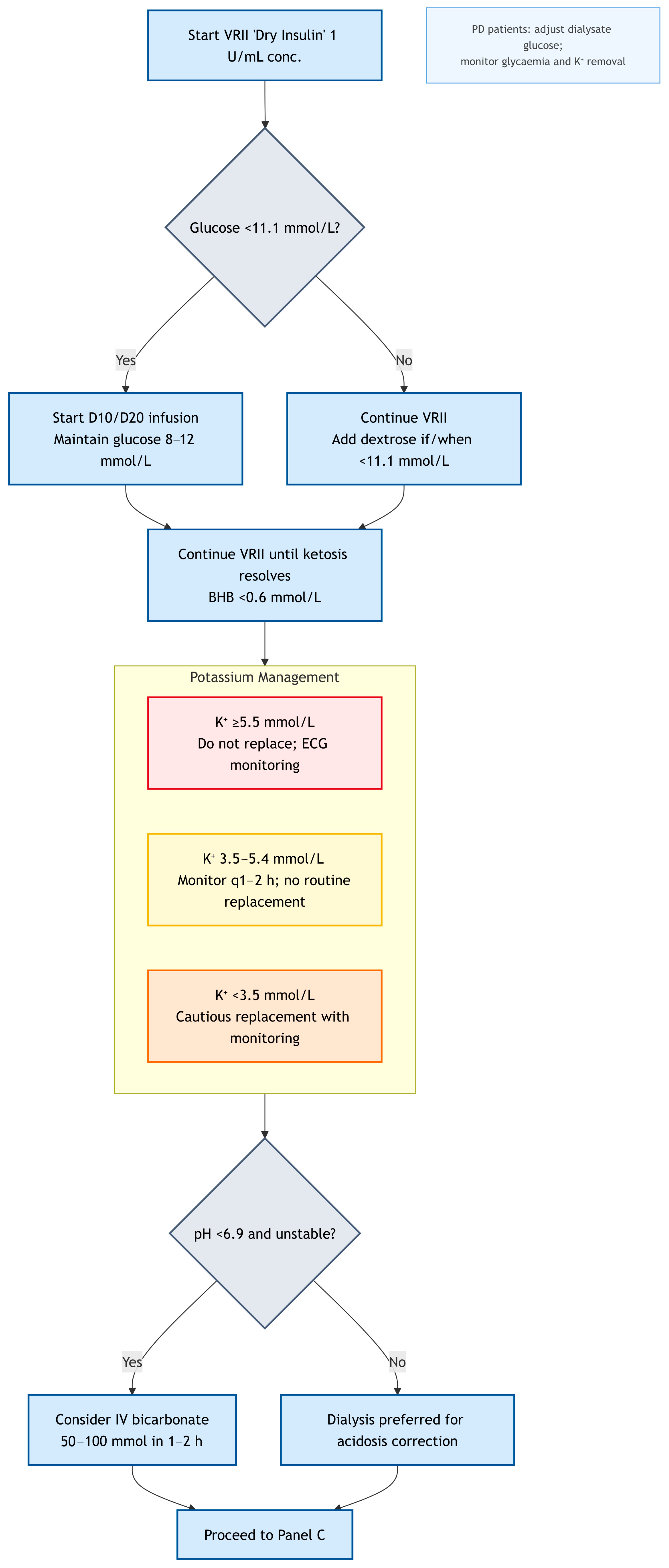 Kidneydial 05 00050 g002