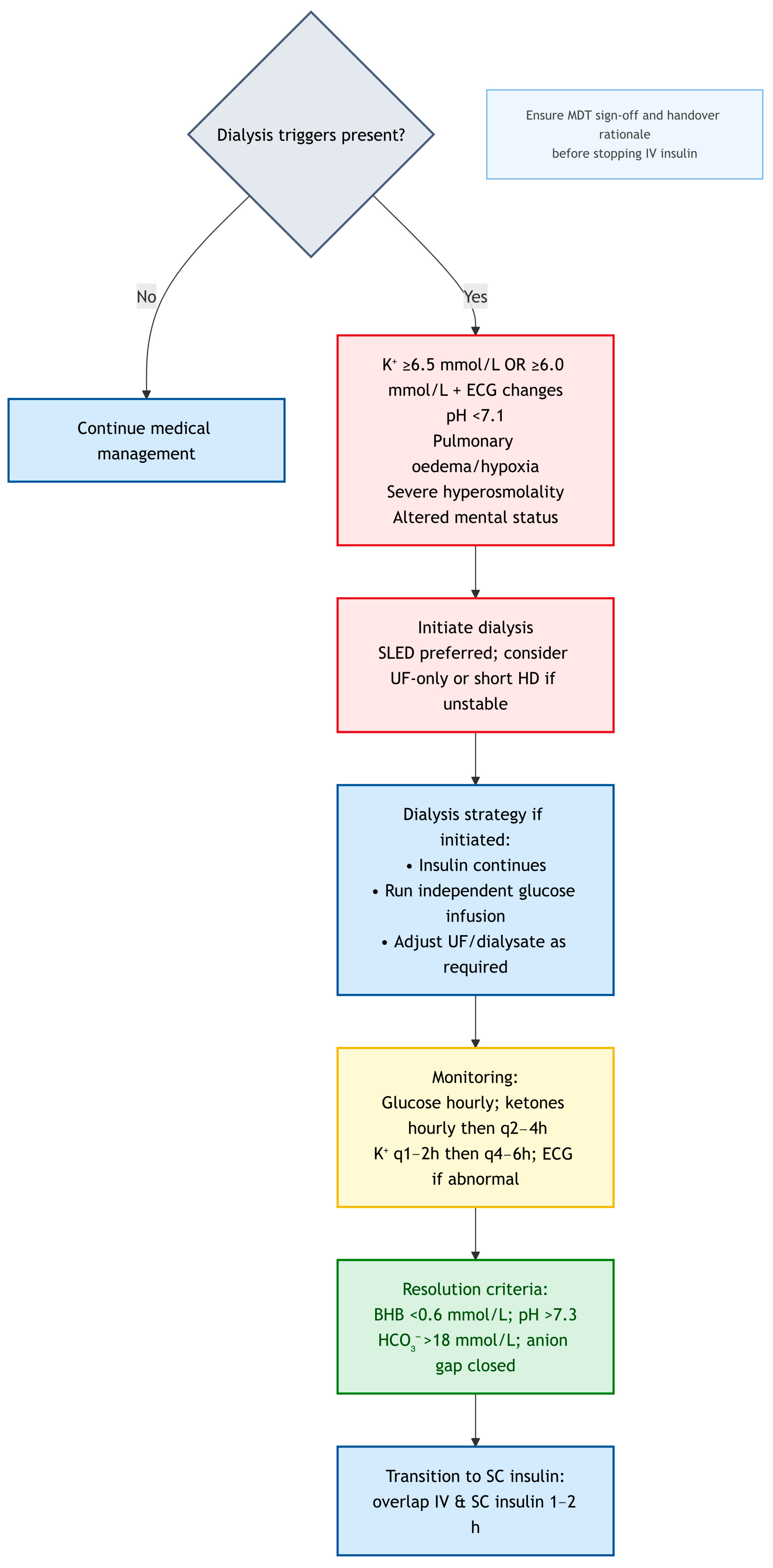 Kidneydial 05 00050 g003