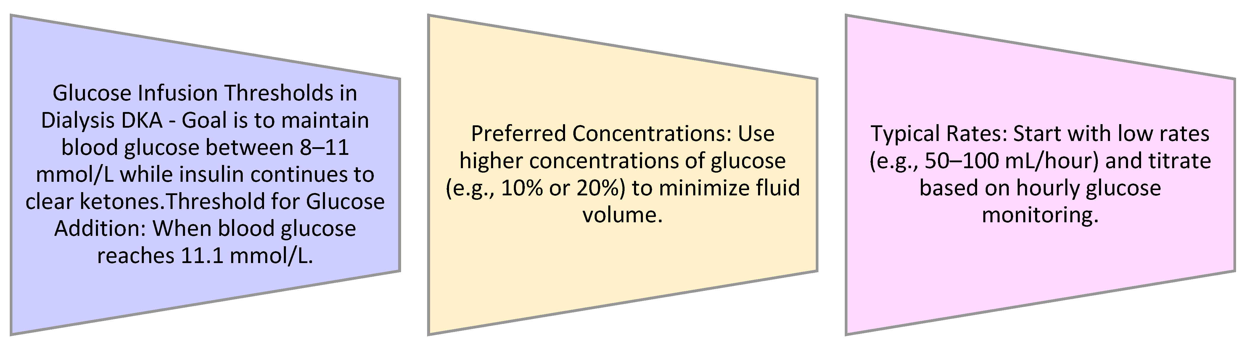 Kidneydial 05 00050 g004