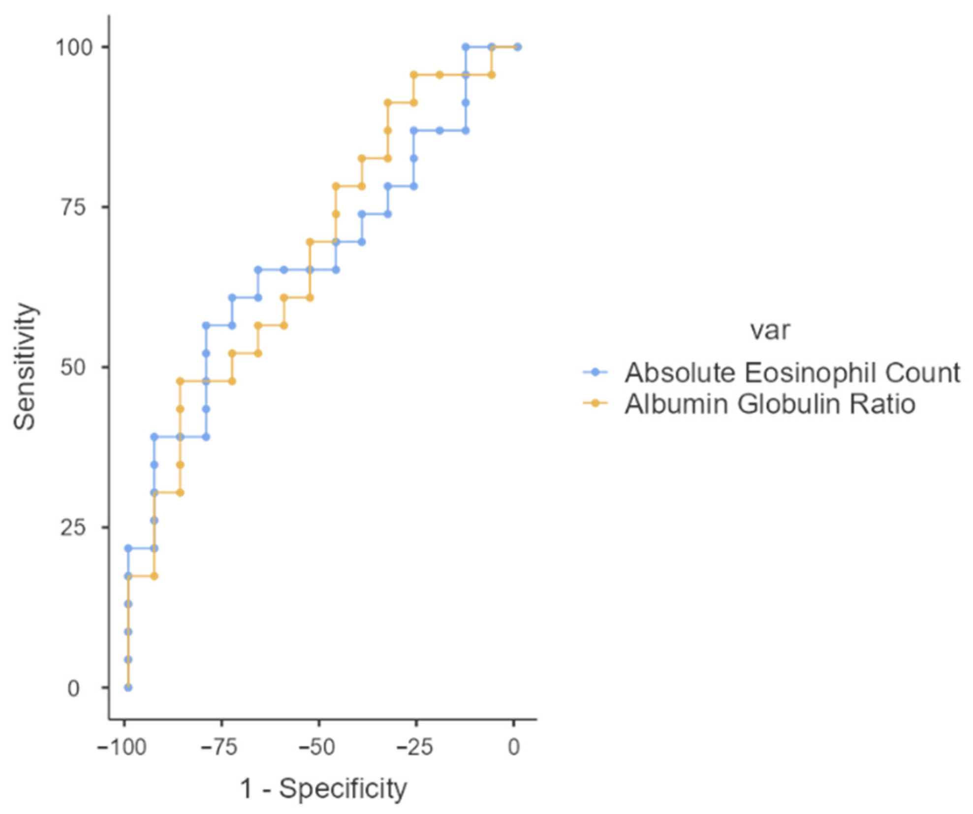 Kidneydial 05 00056 g002