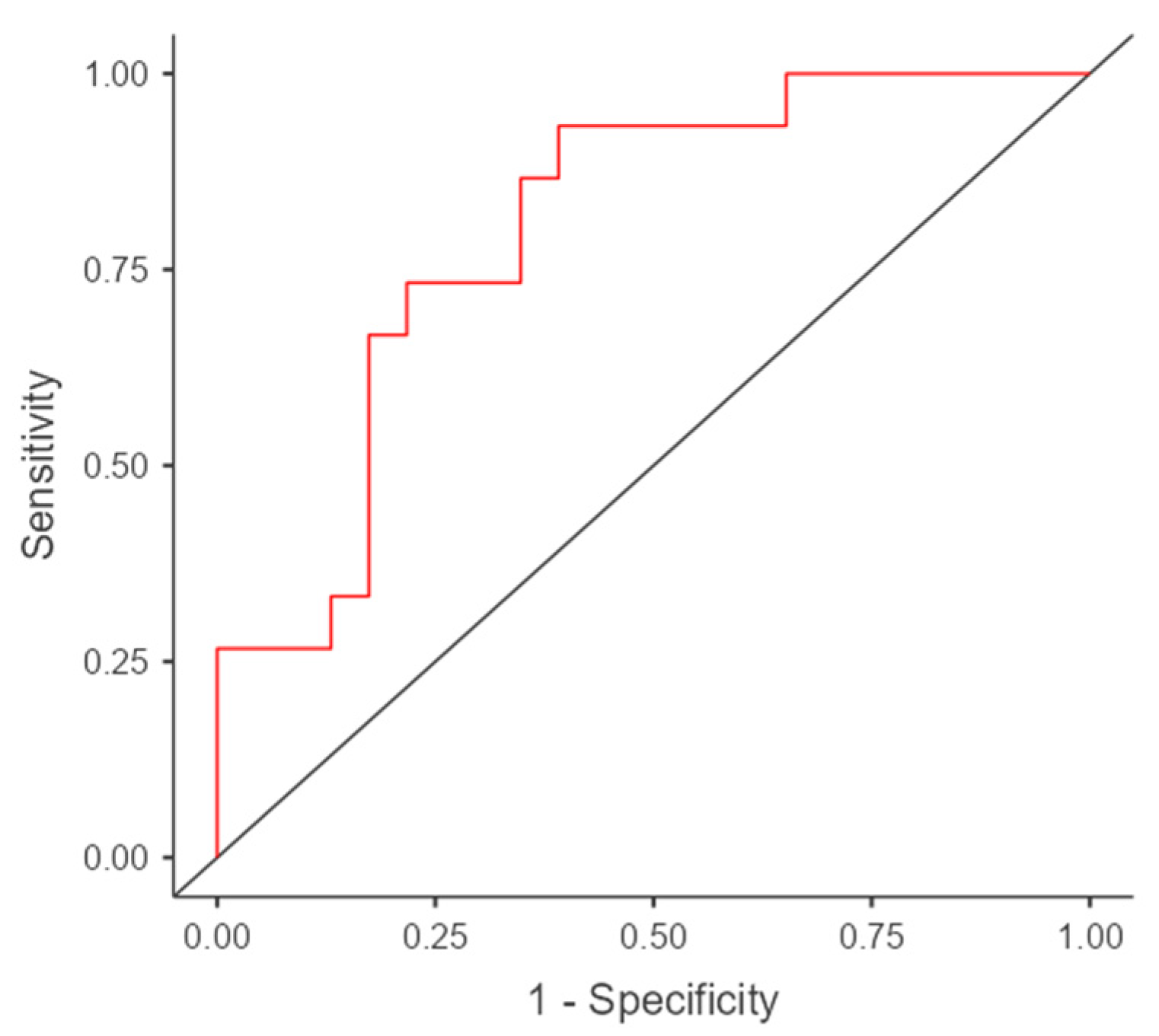 Kidneydial 05 00056 g003