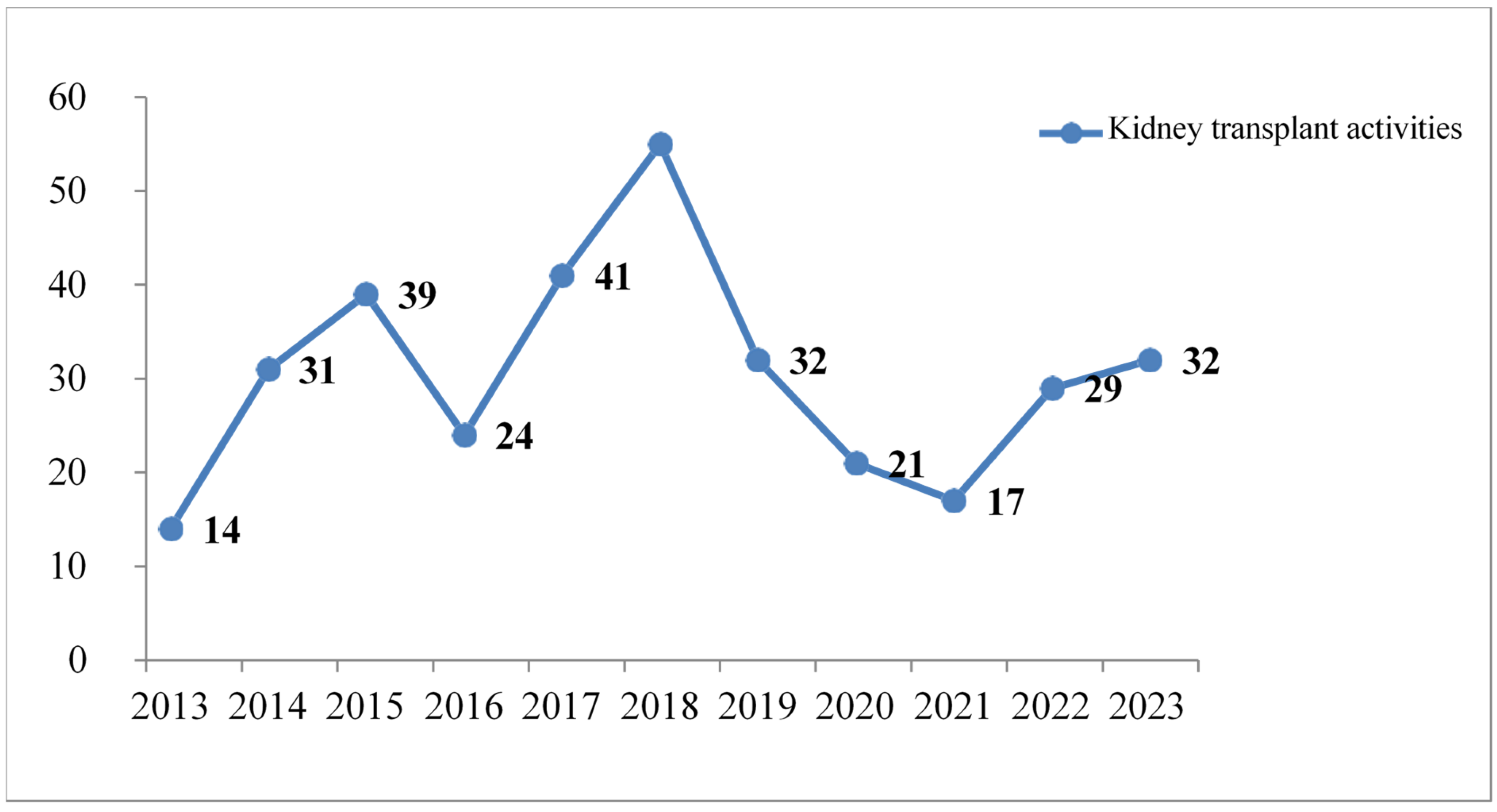 Kidneydial 05 00057 g001