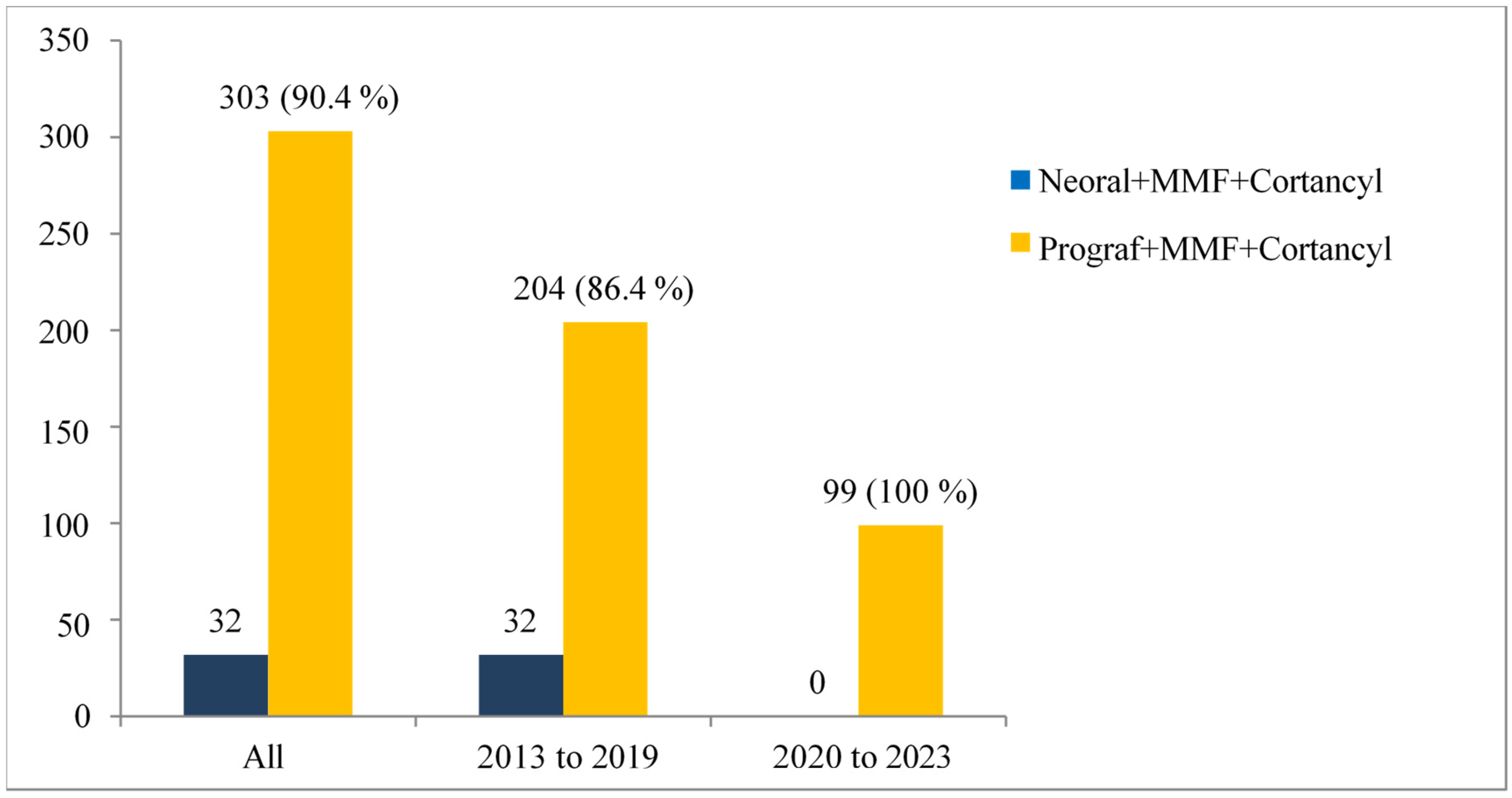 Kidneydial 05 00057 g002