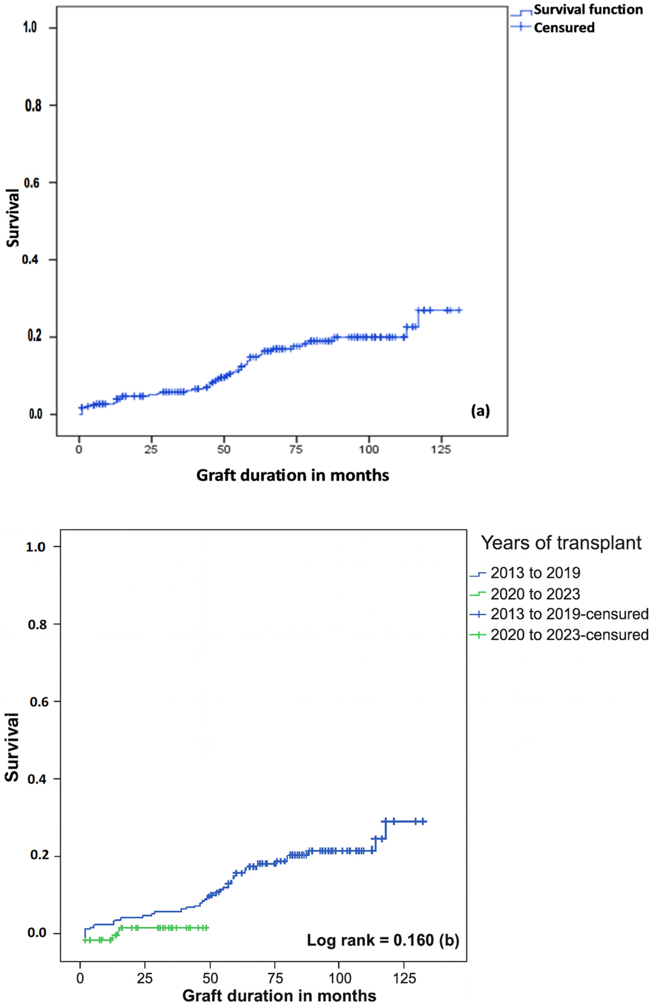 Kidneydial 05 00057 g003
