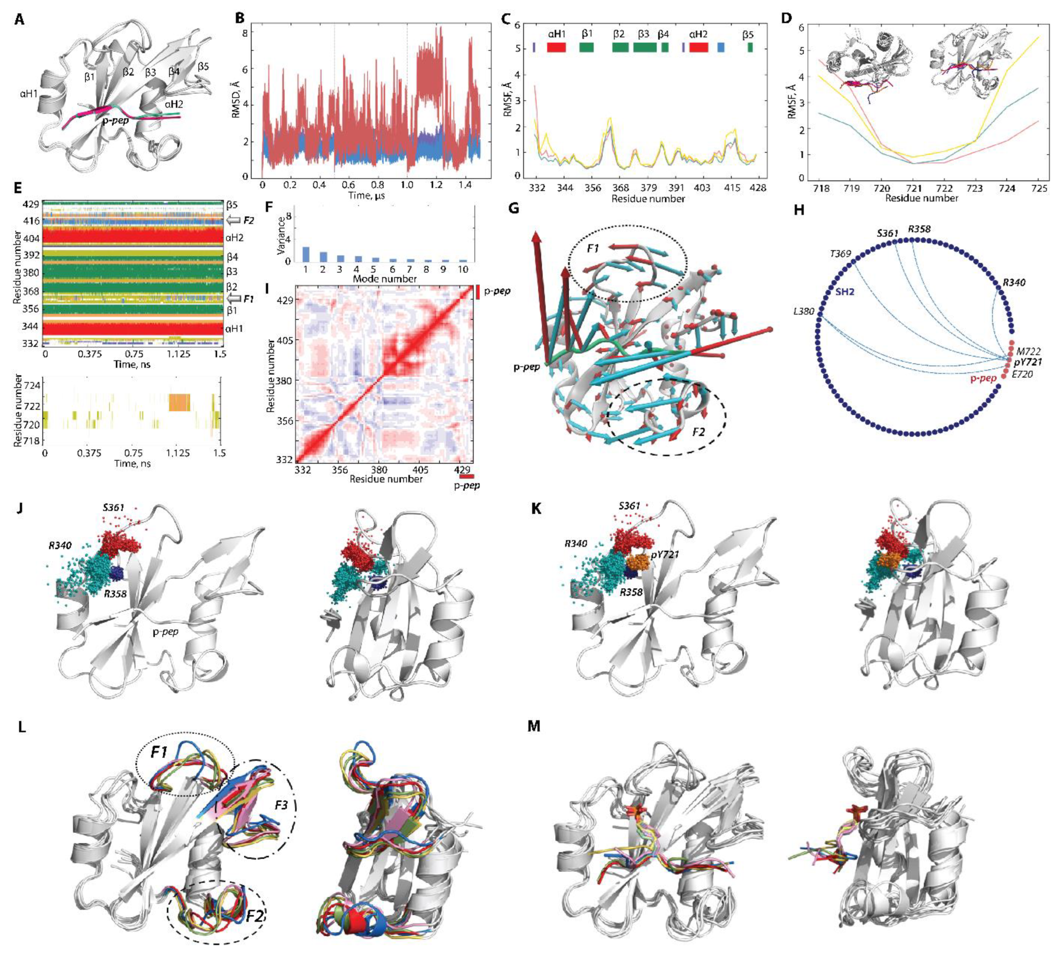 Kinasesphosphatases 01 00005 g006 Kinasesphosphatases 01 00005 g006