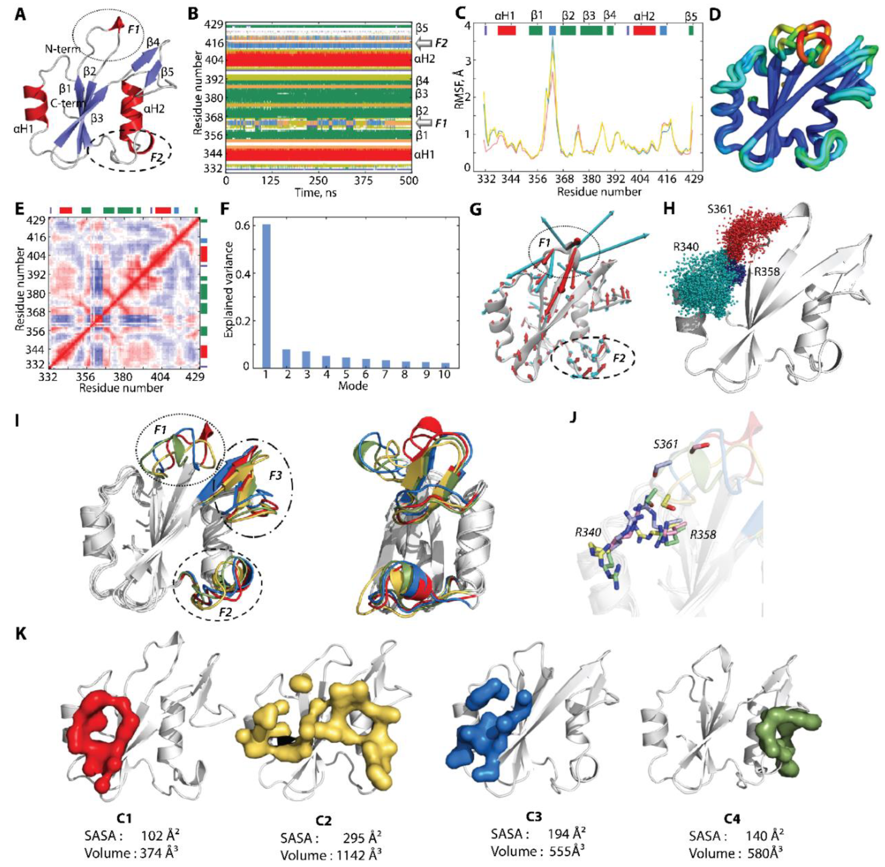 Kinasesphosphatases 01 00005 g007 Kinasesphosphatases 01 00005 g007