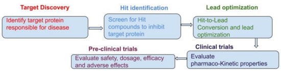 Identification of and Structural Insights into Hit Compounds