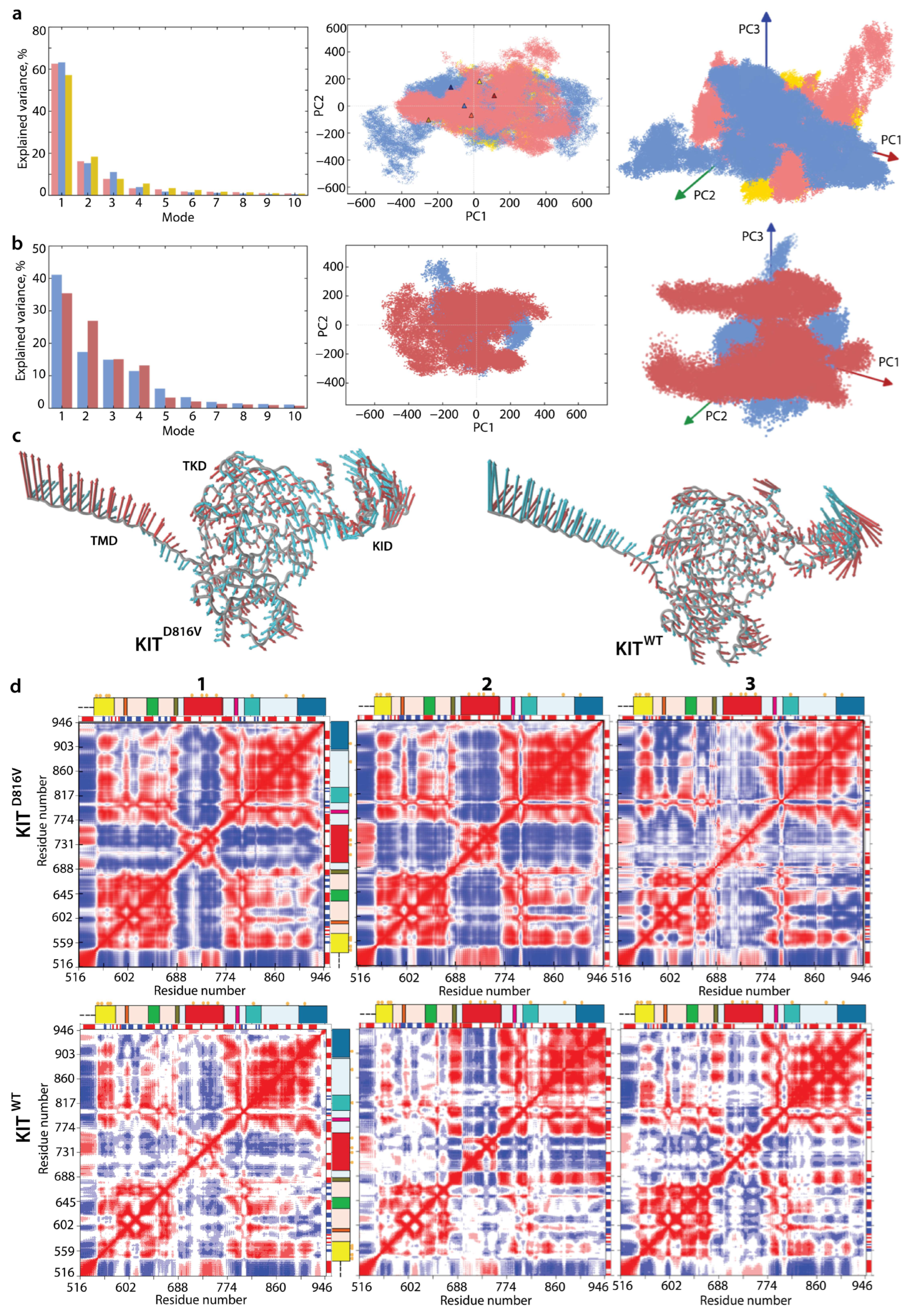 Kinasesphosphatases 01 00014 g003