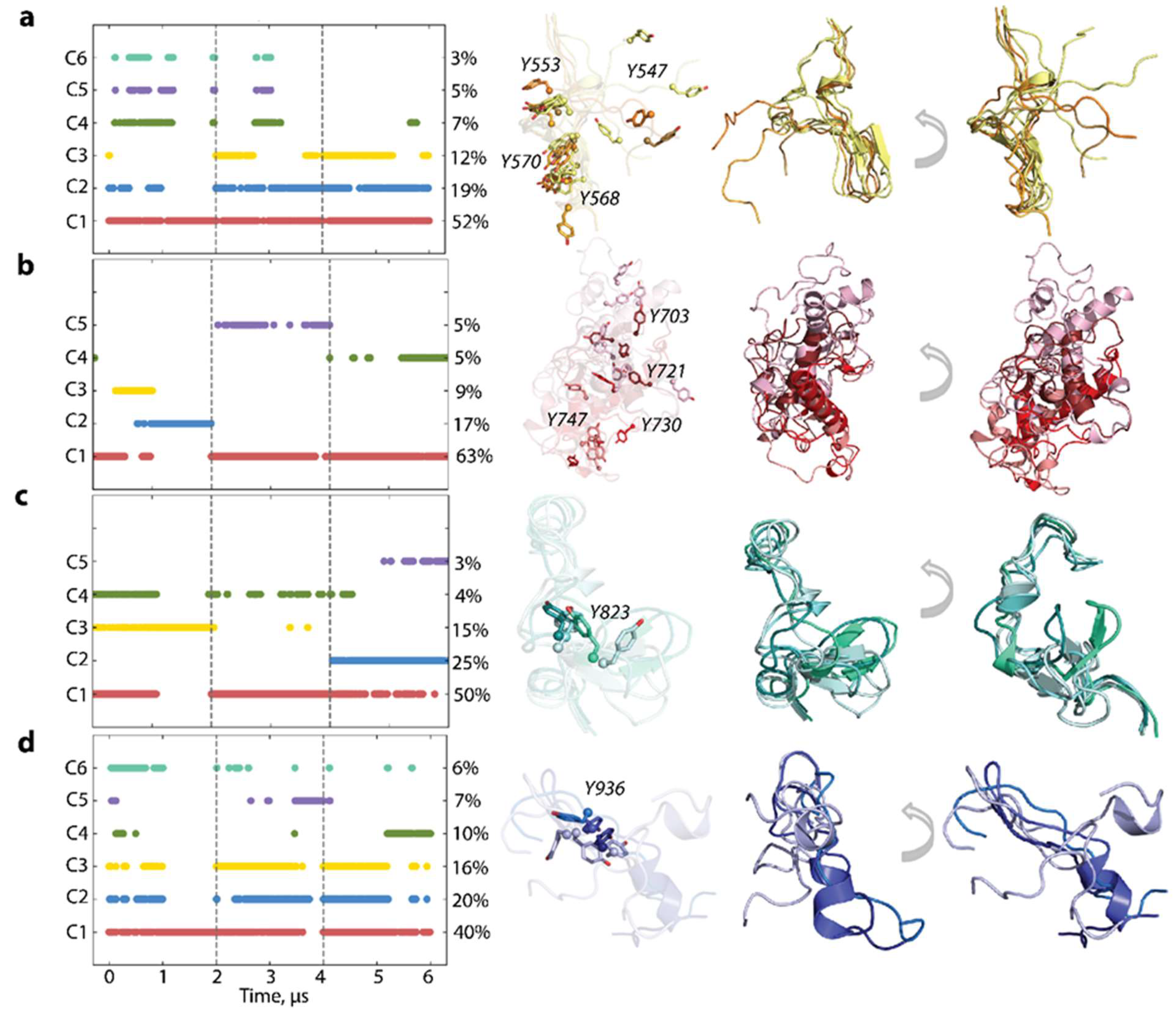 Kinasesphosphatases 01 00014 g006
