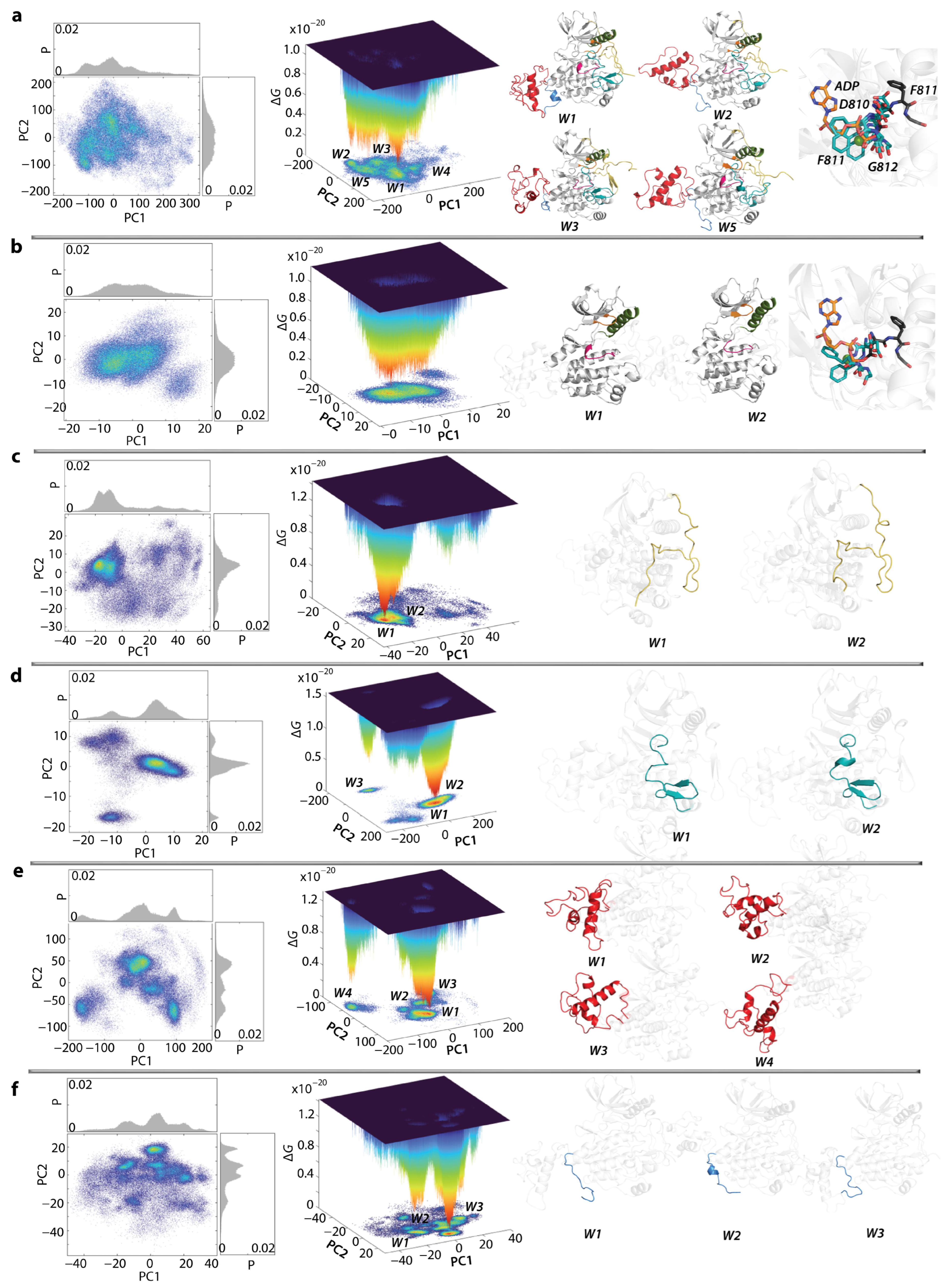 Kinasesphosphatases 01 00014 g008