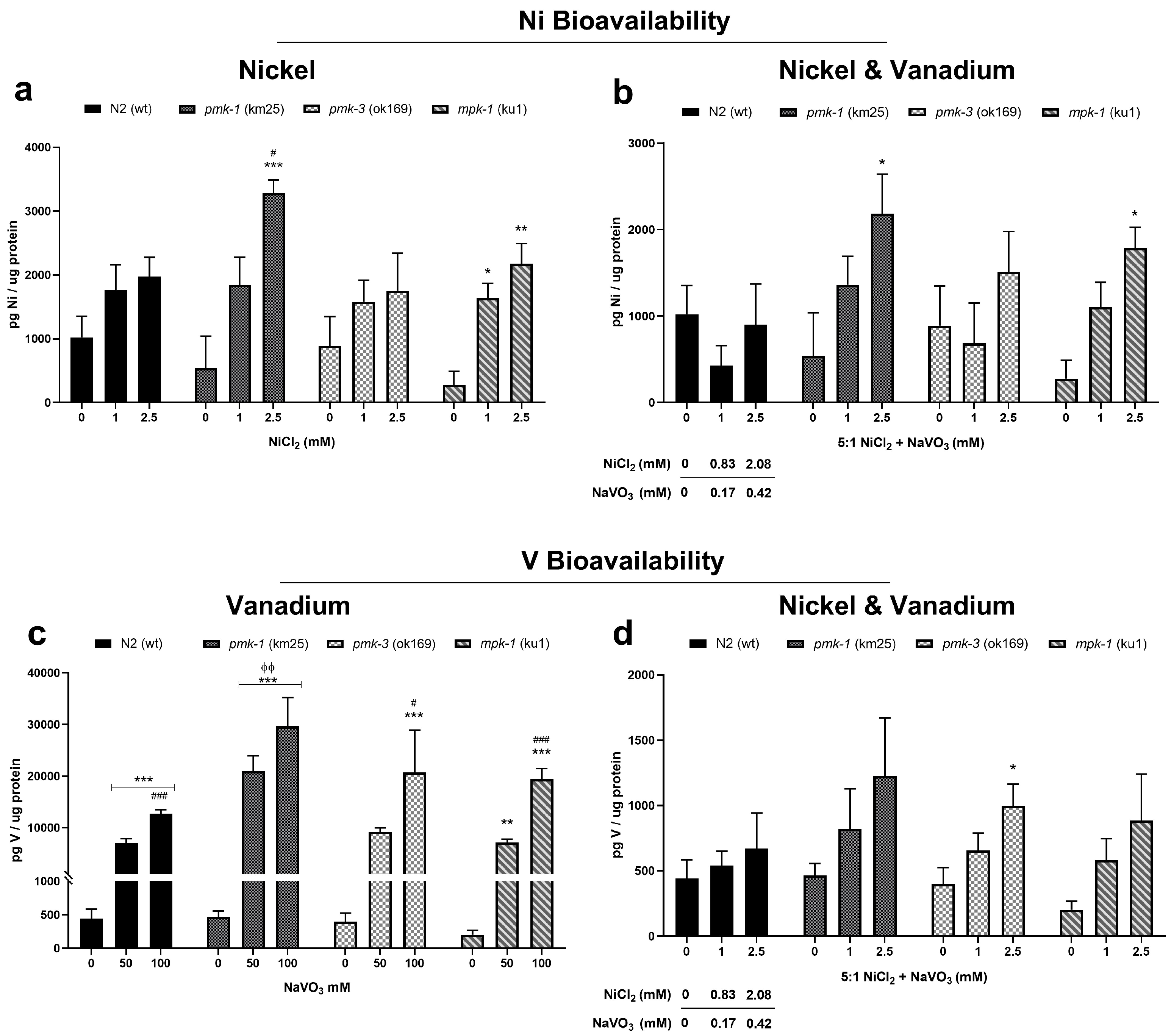 Kinasesphosphatases 02 00003 g003 Kinasesphosphatases 02 00003 g003