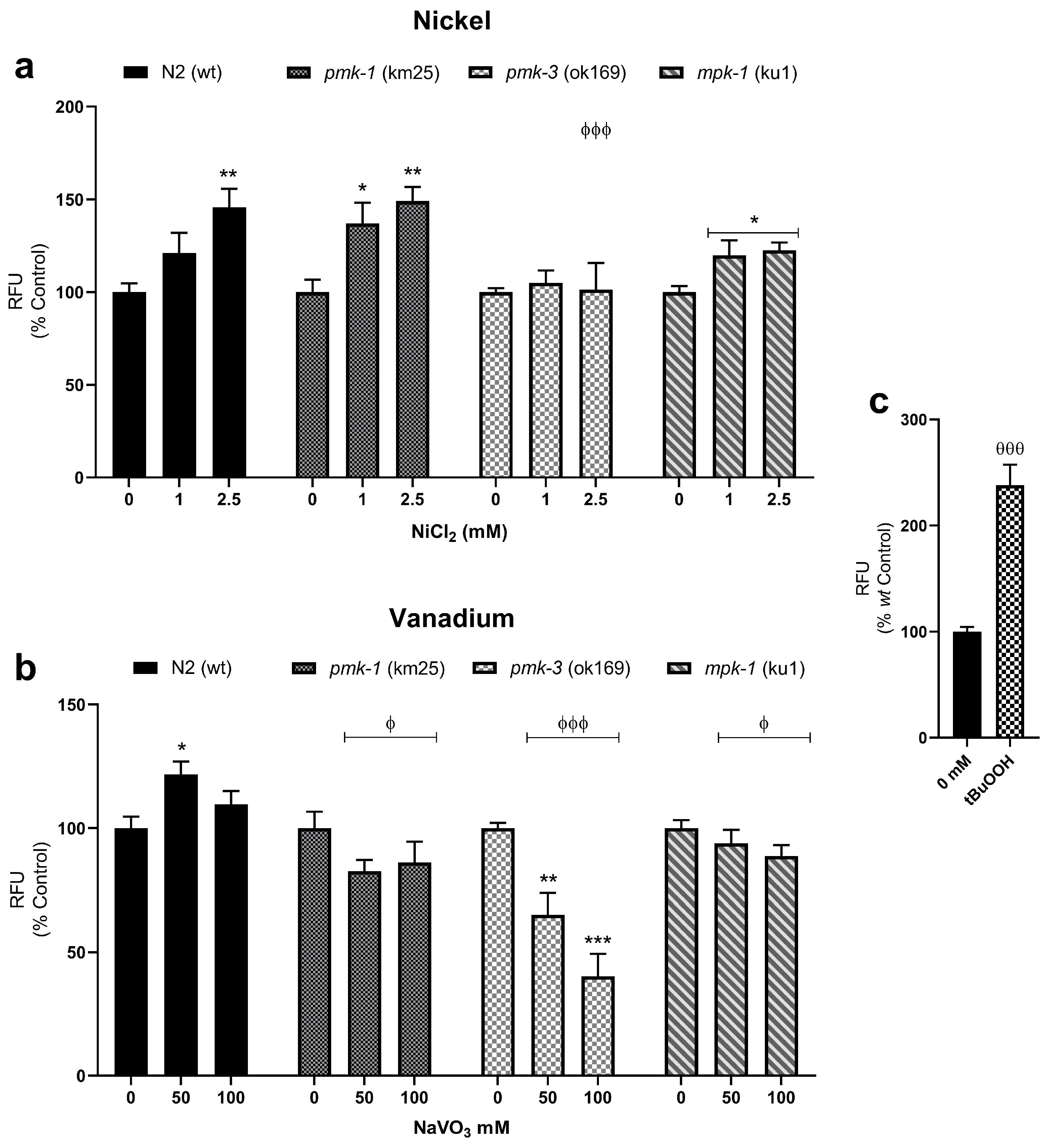 Kinasesphosphatases 02 00003 g004 Kinasesphosphatases 02 00003 g004