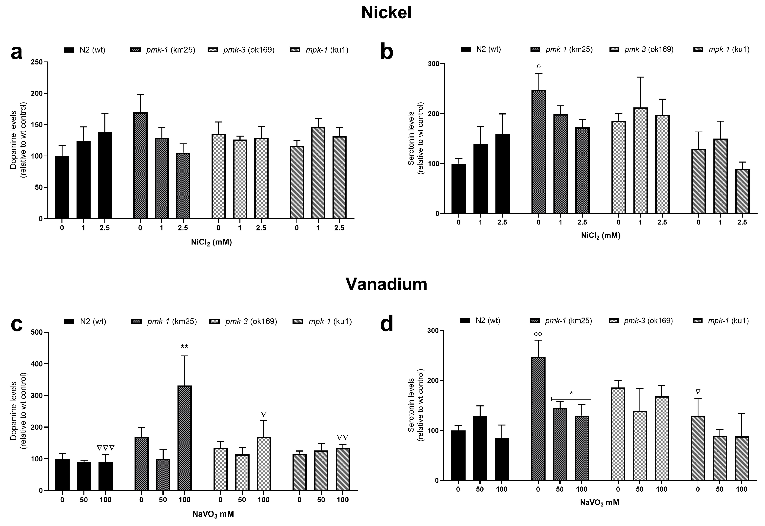 Kinasesphosphatases 02 00003 g005 Kinasesphosphatases 02 00003 g005
