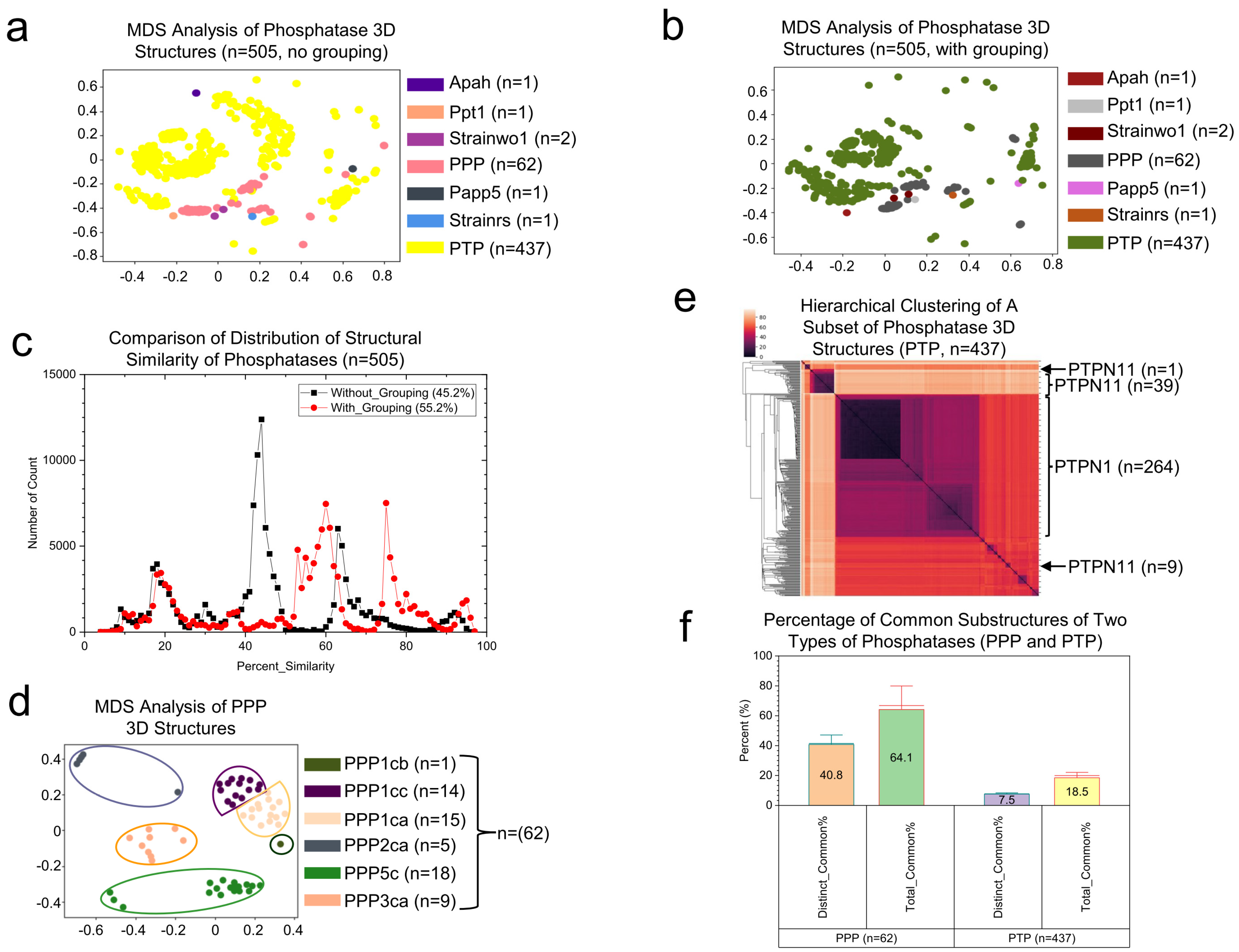 Kinasesphosphatases 02 00021 g006