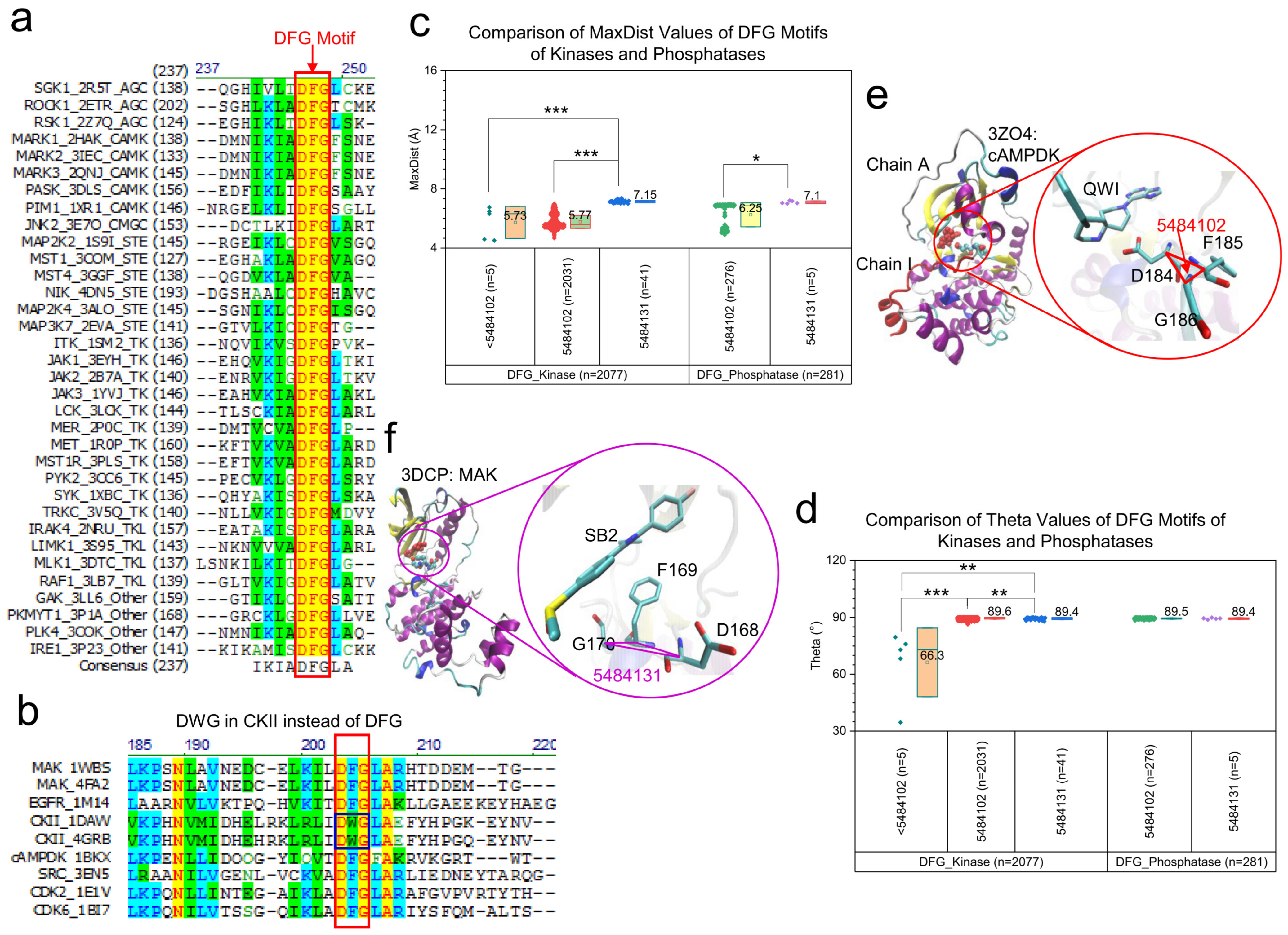 Kinasesphosphatases 02 00021 g008