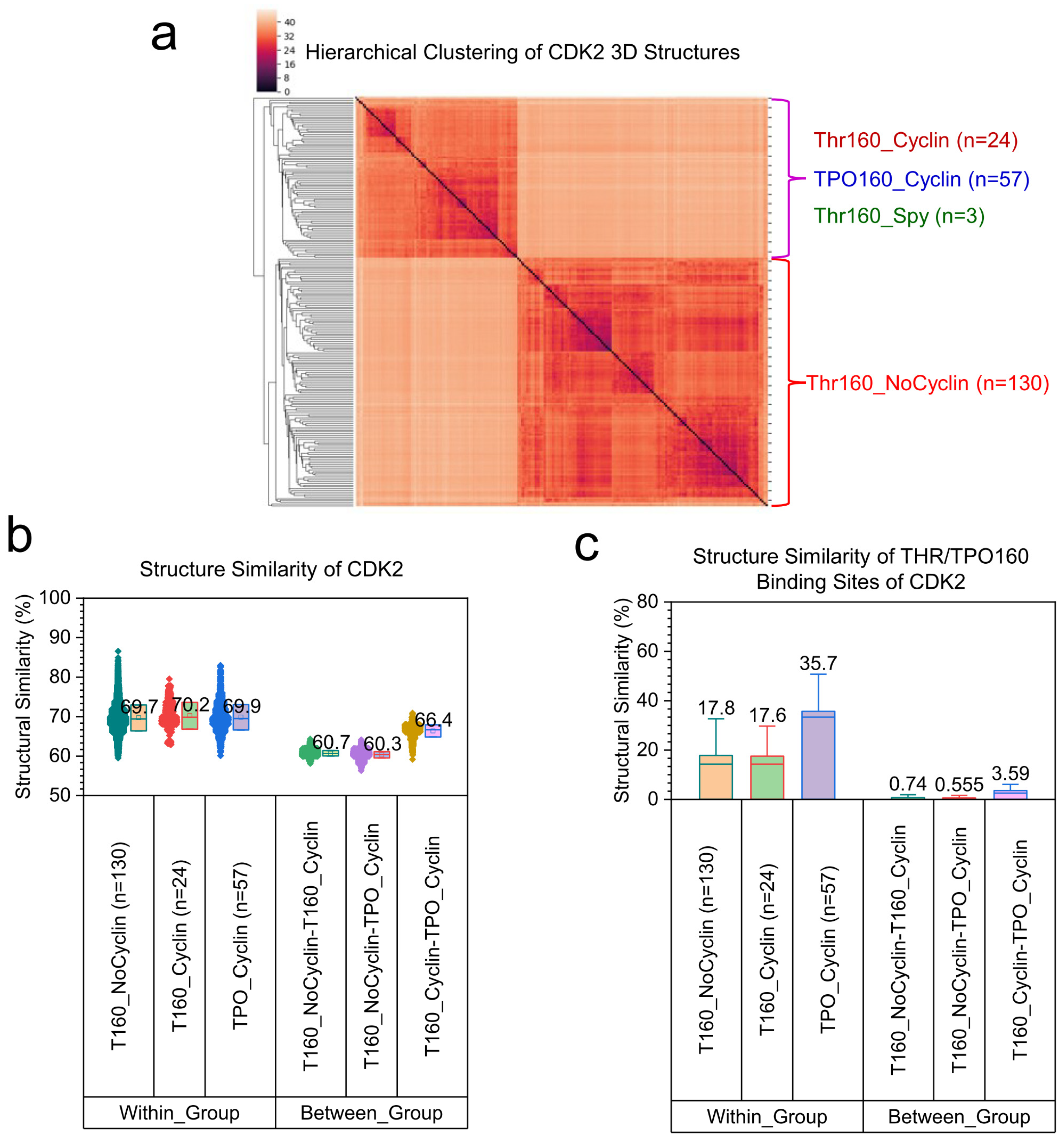 Kinasesphosphatases 02 00021 g012