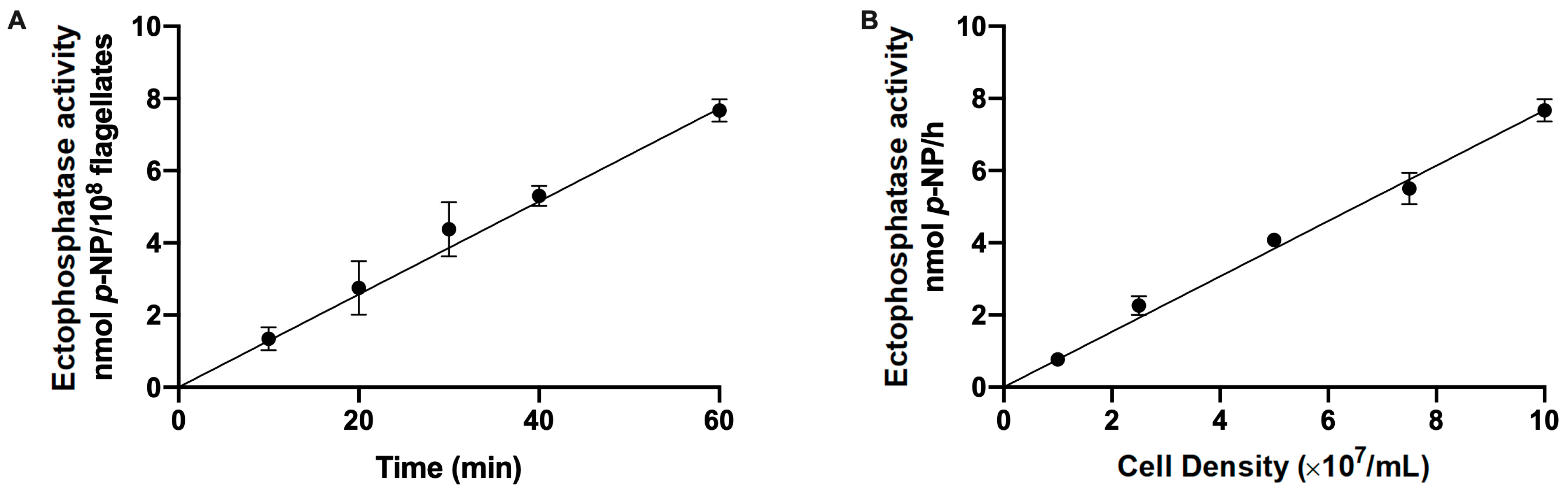 Kinasesphosphatases 02 00024 g001