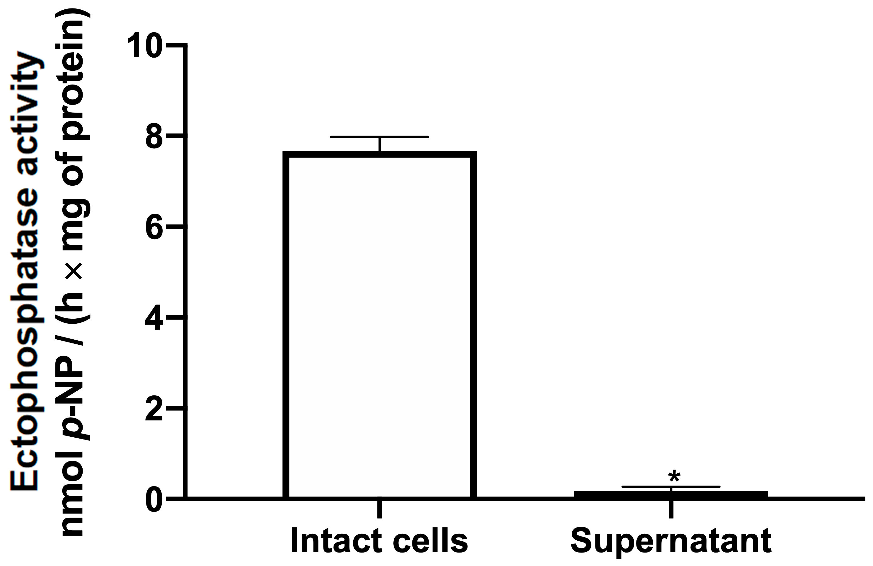 Kinasesphosphatases 02 00024 g002