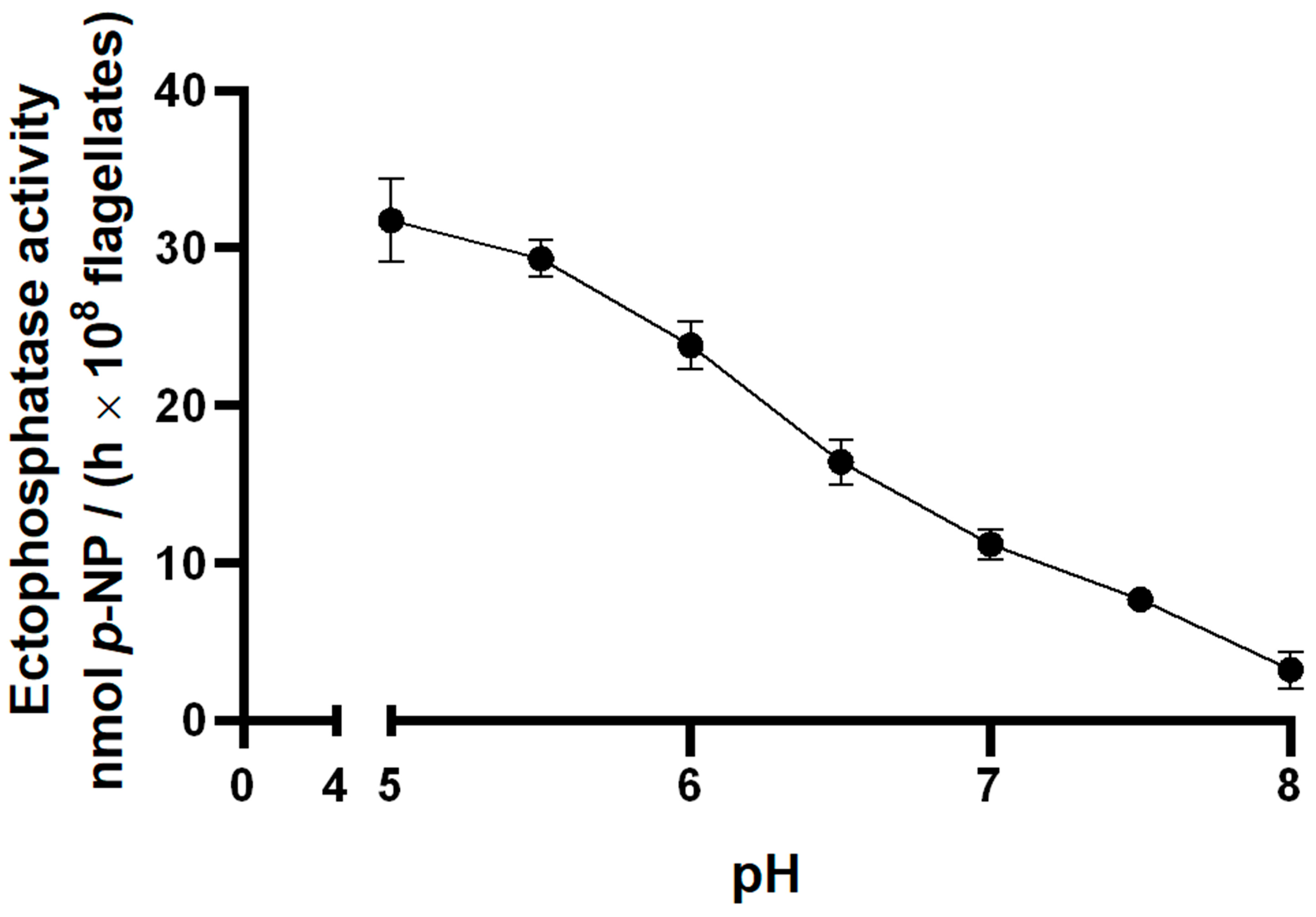 Kinasesphosphatases 02 00024 g003