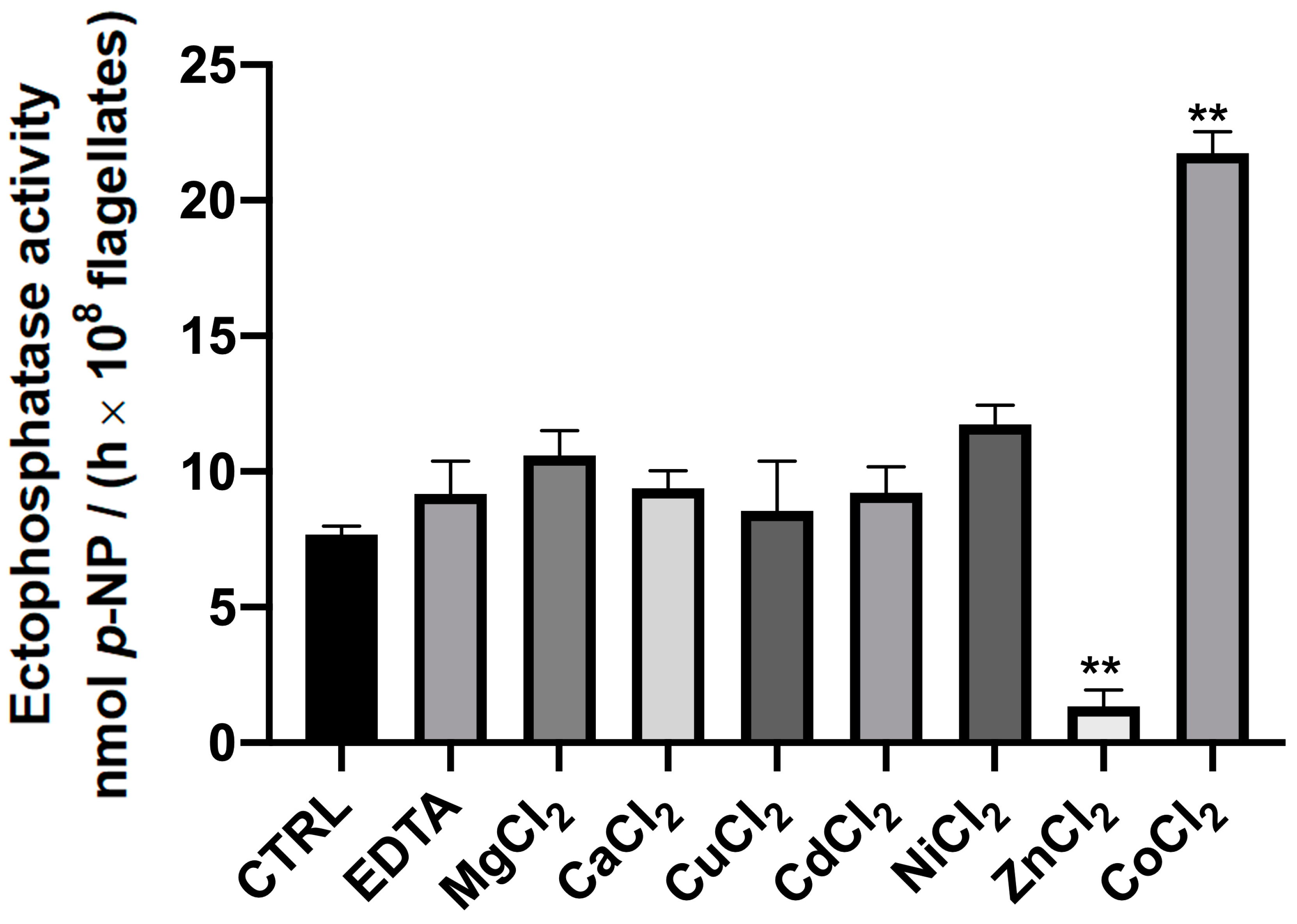 Kinasesphosphatases 02 00024 g005