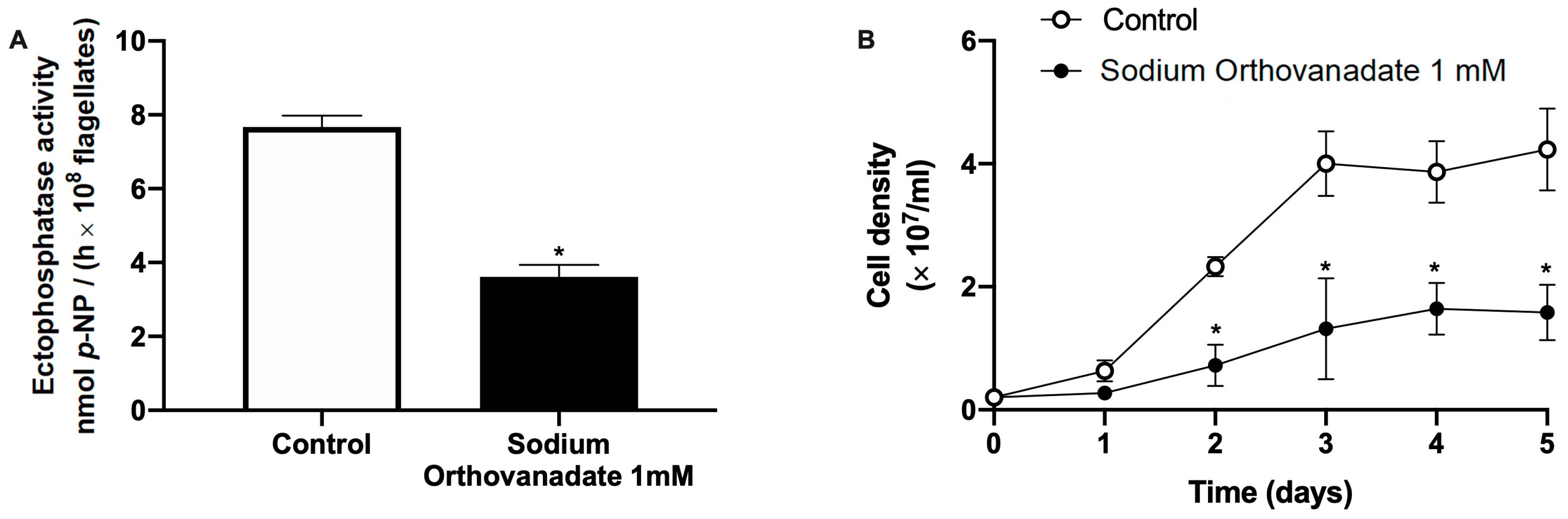 Kinasesphosphatases 02 00024 g006