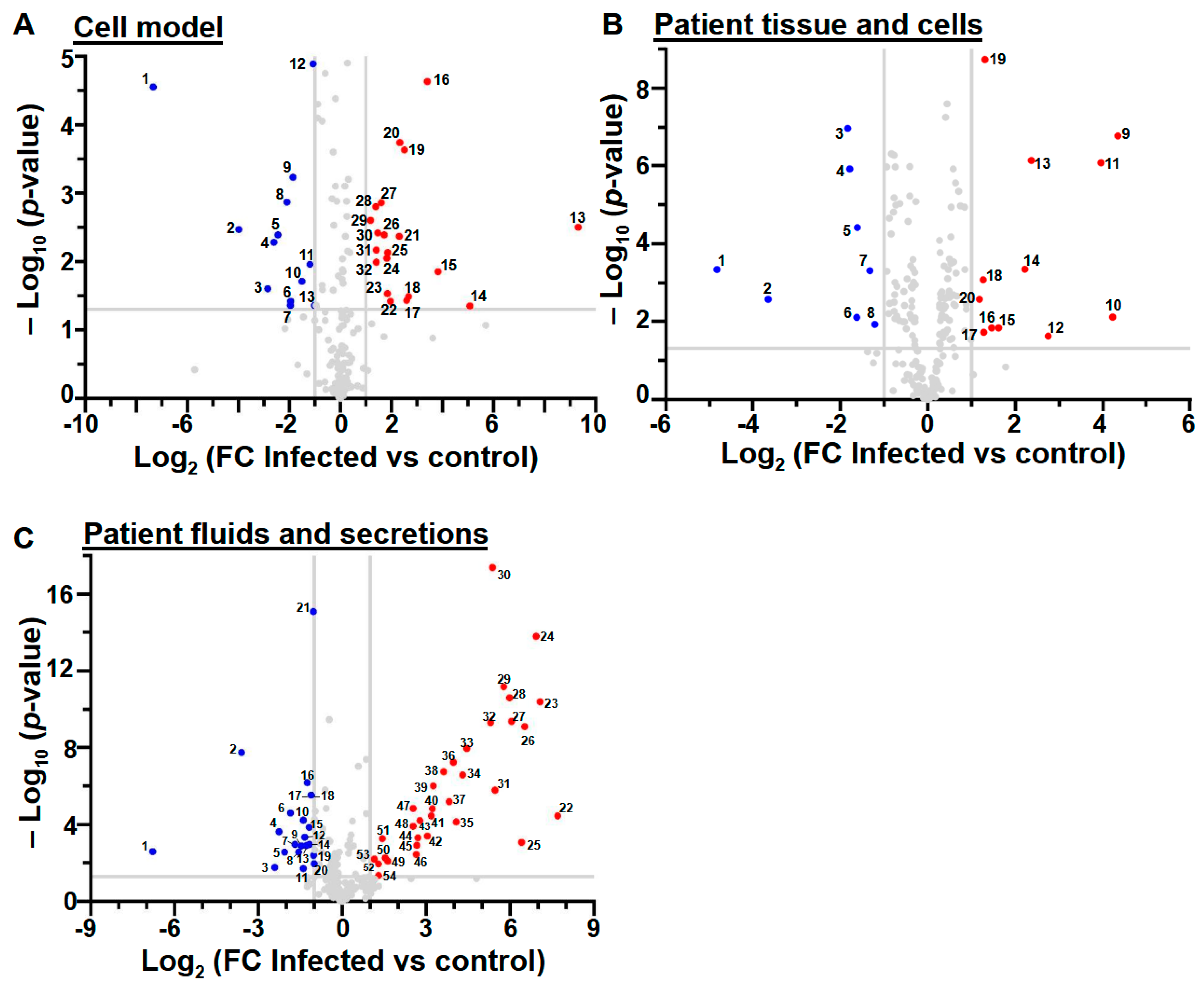 Kinasesphosphatases 03 00004 g002