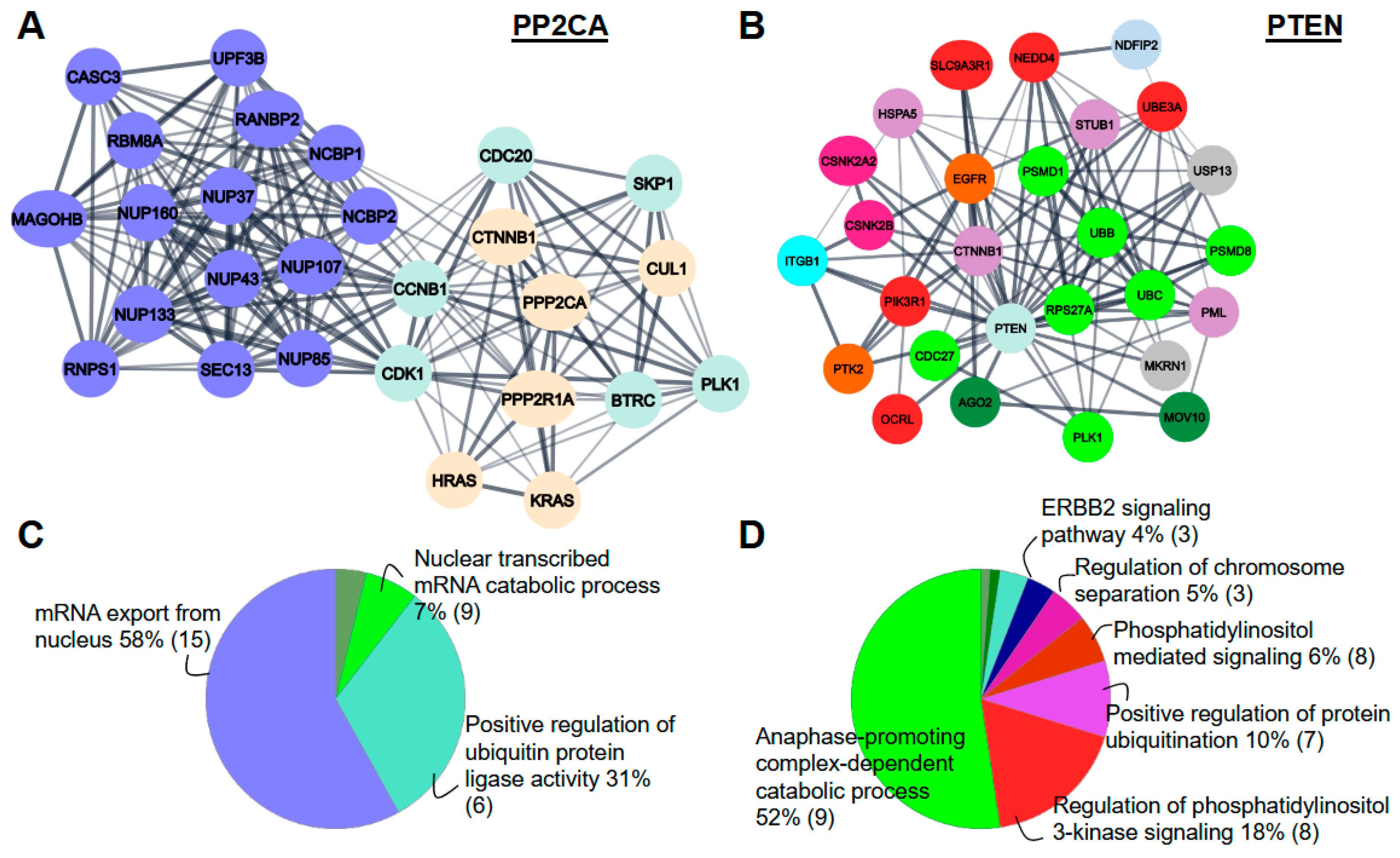 Kinasesphosphatases 03 00004 g005