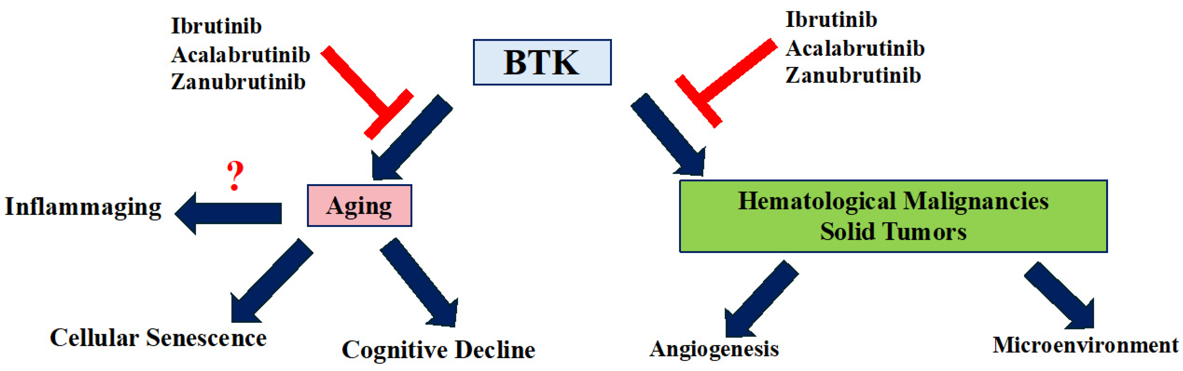 Kinasesphosphatases 03 00010 g002