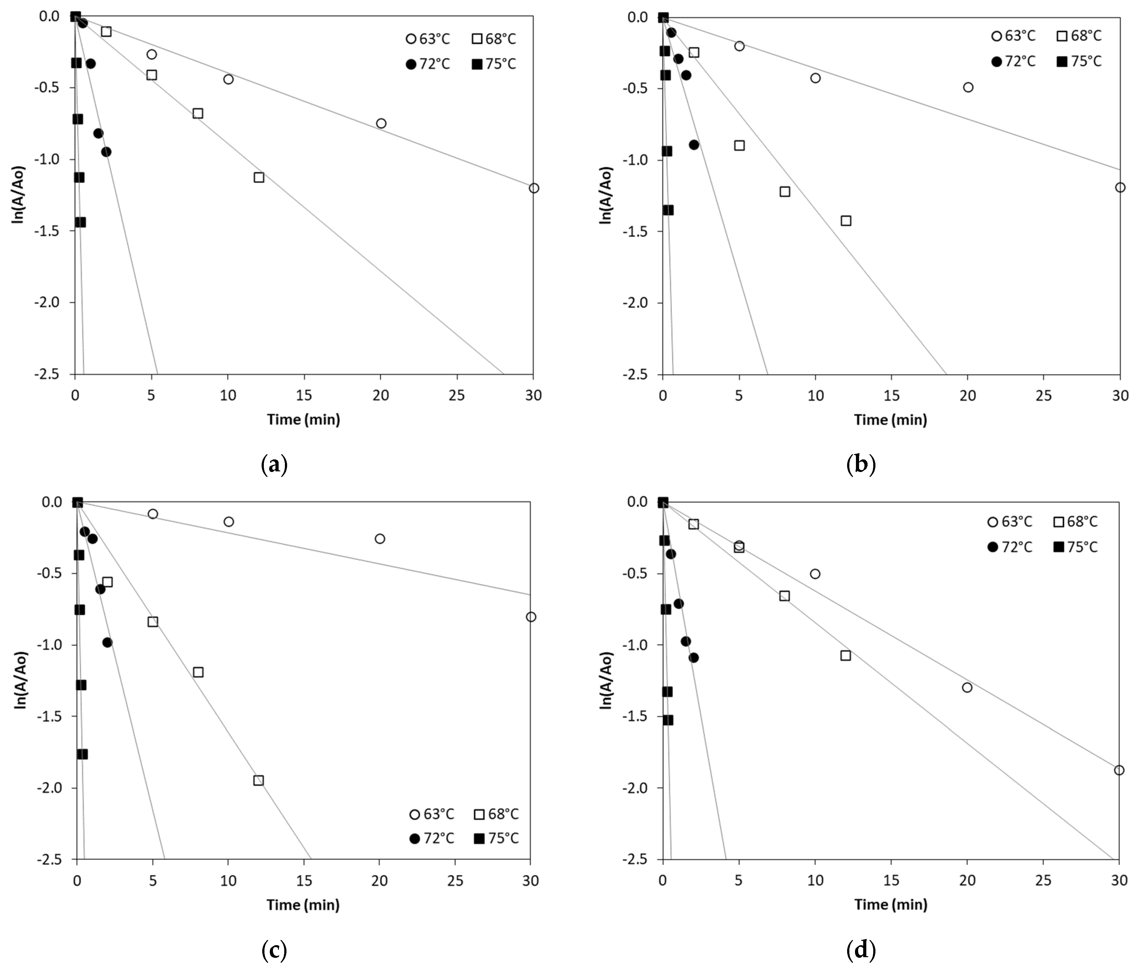 Kinasesphosphatases 03 00011 g001a