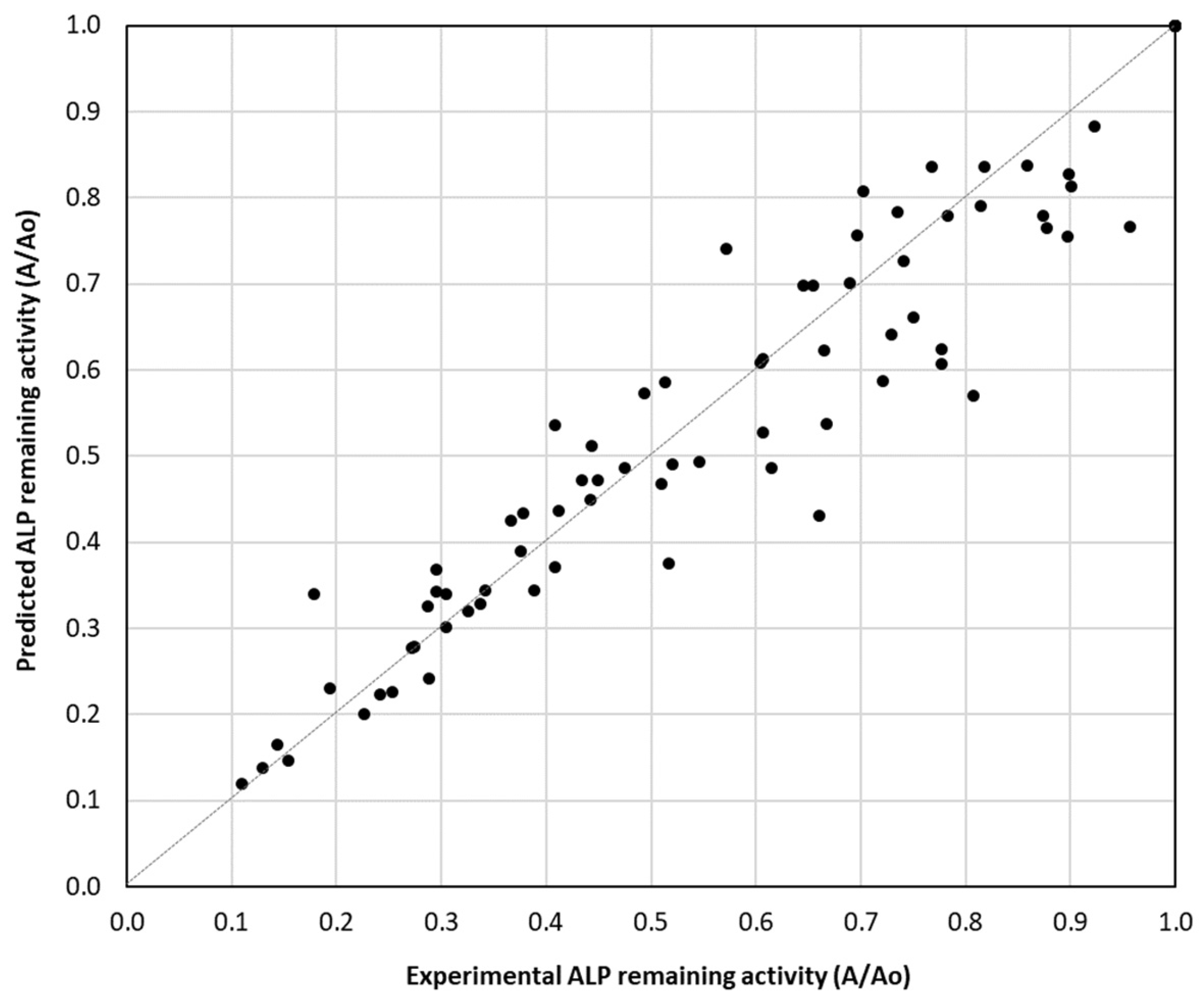 Kinasesphosphatases 03 00011 g002